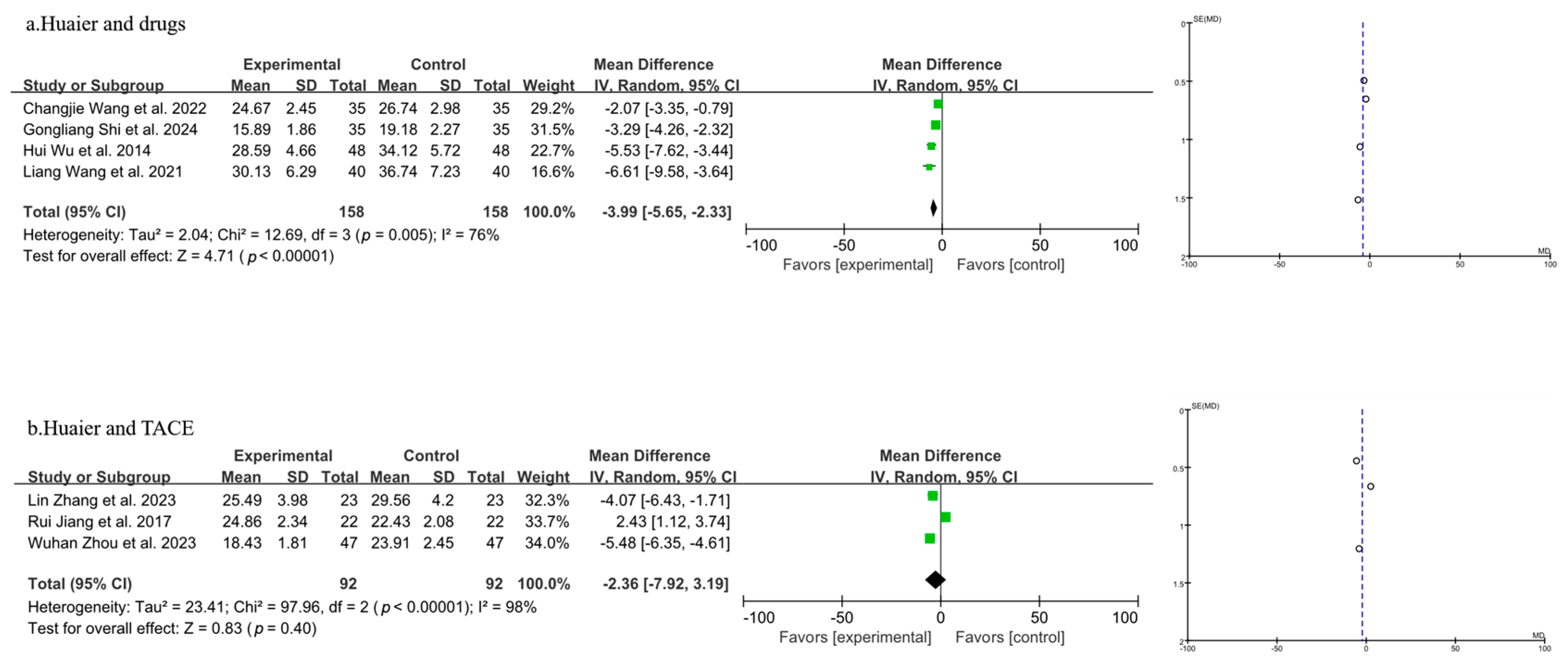 Pharmaceuticals 18 00884 g008