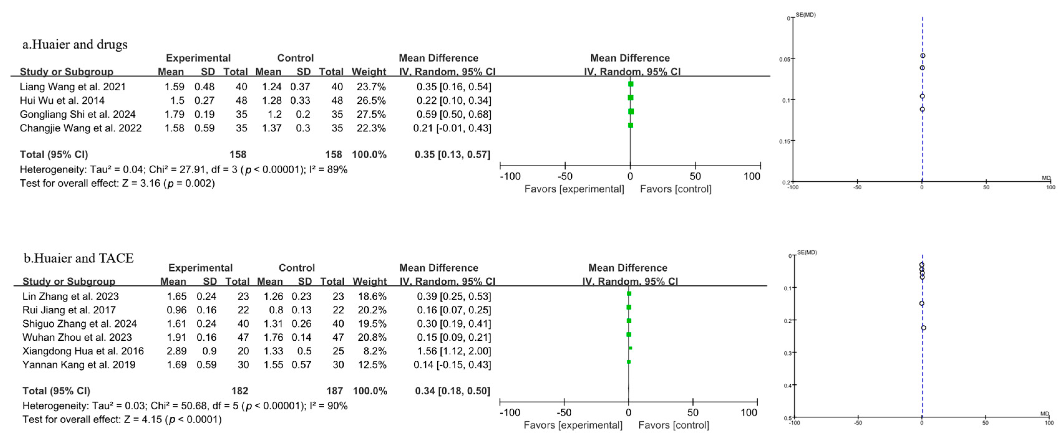 Pharmaceuticals 18 00884 g009