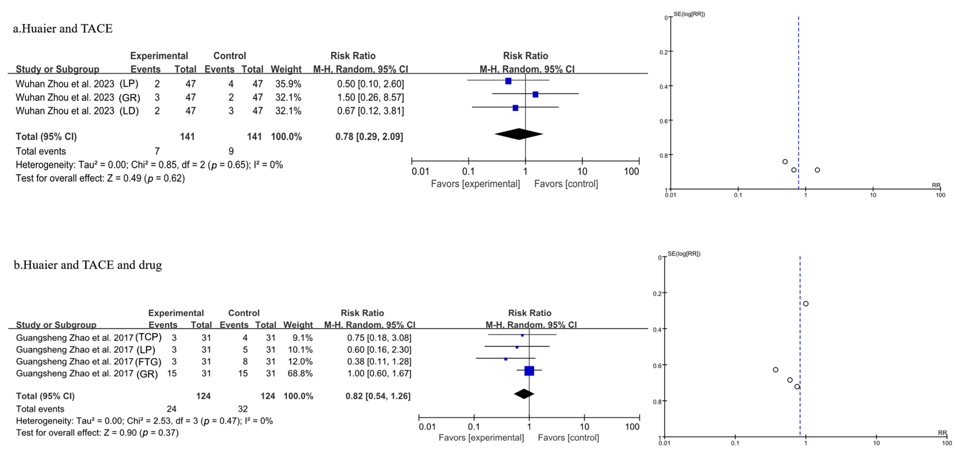 Pharmaceuticals 18 00884 g011