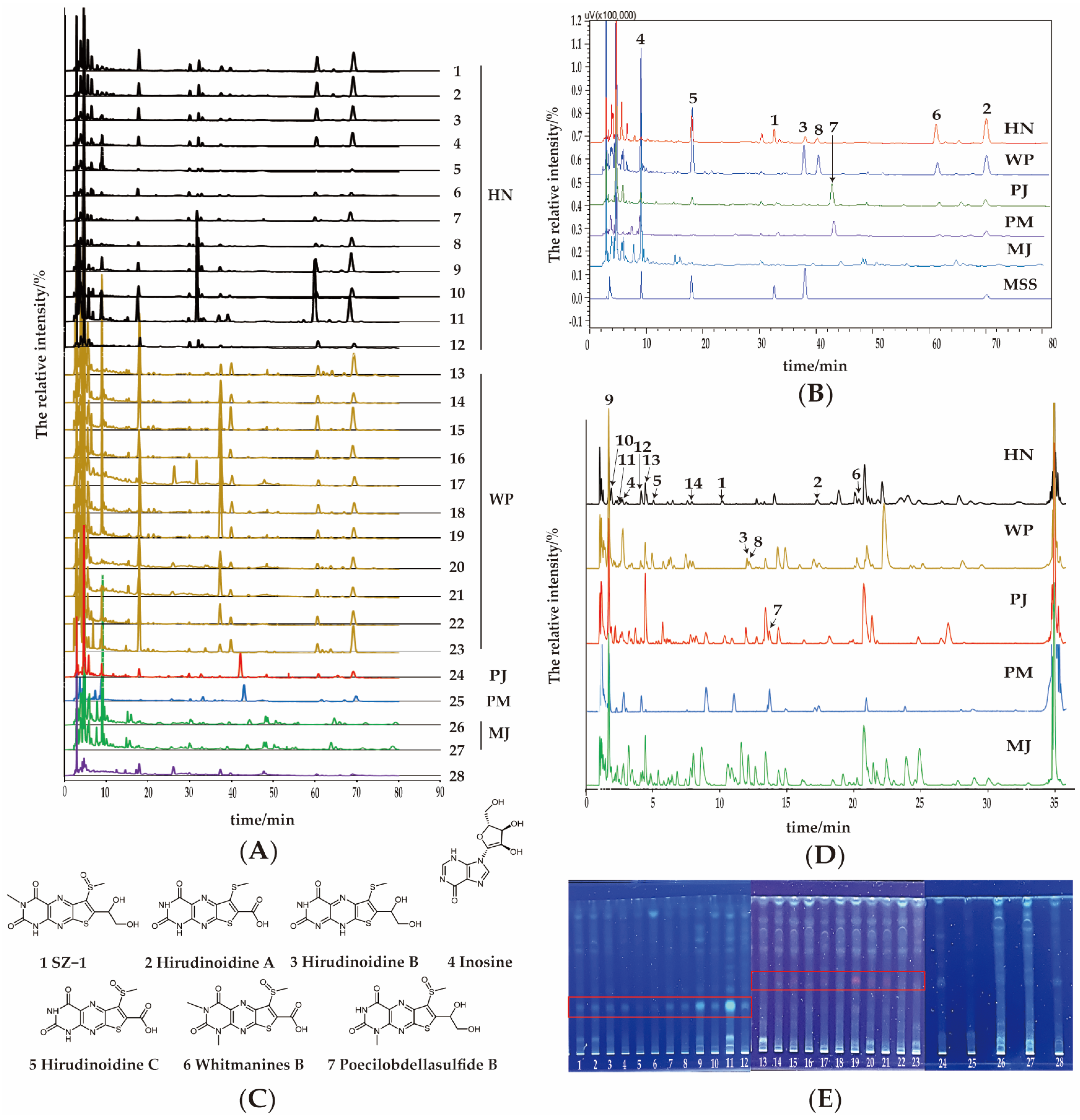 Pharmaceuticals 18 00887 g003