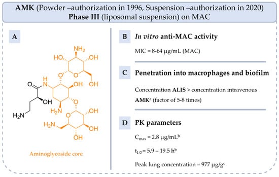Pharmaceuticals 18 00891 g006