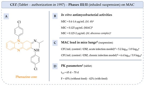 Pharmaceuticals 18 00891 g007