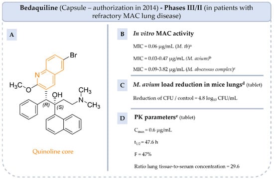 Pharmaceuticals 18 00891 g010