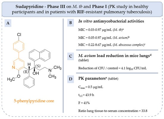 Pharmaceuticals 18 00891 g011