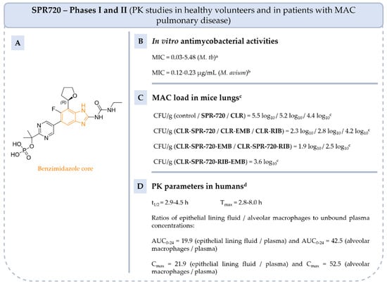 Pharmaceuticals 18 00891 g013
