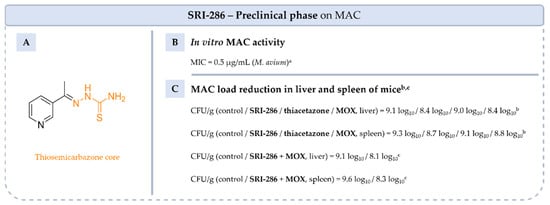 Pharmaceuticals 18 00891 g017