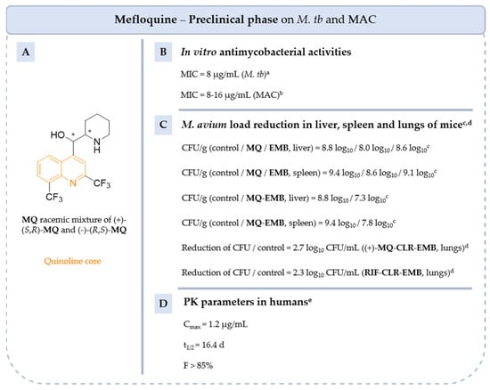Pharmaceuticals 18 00891 g018