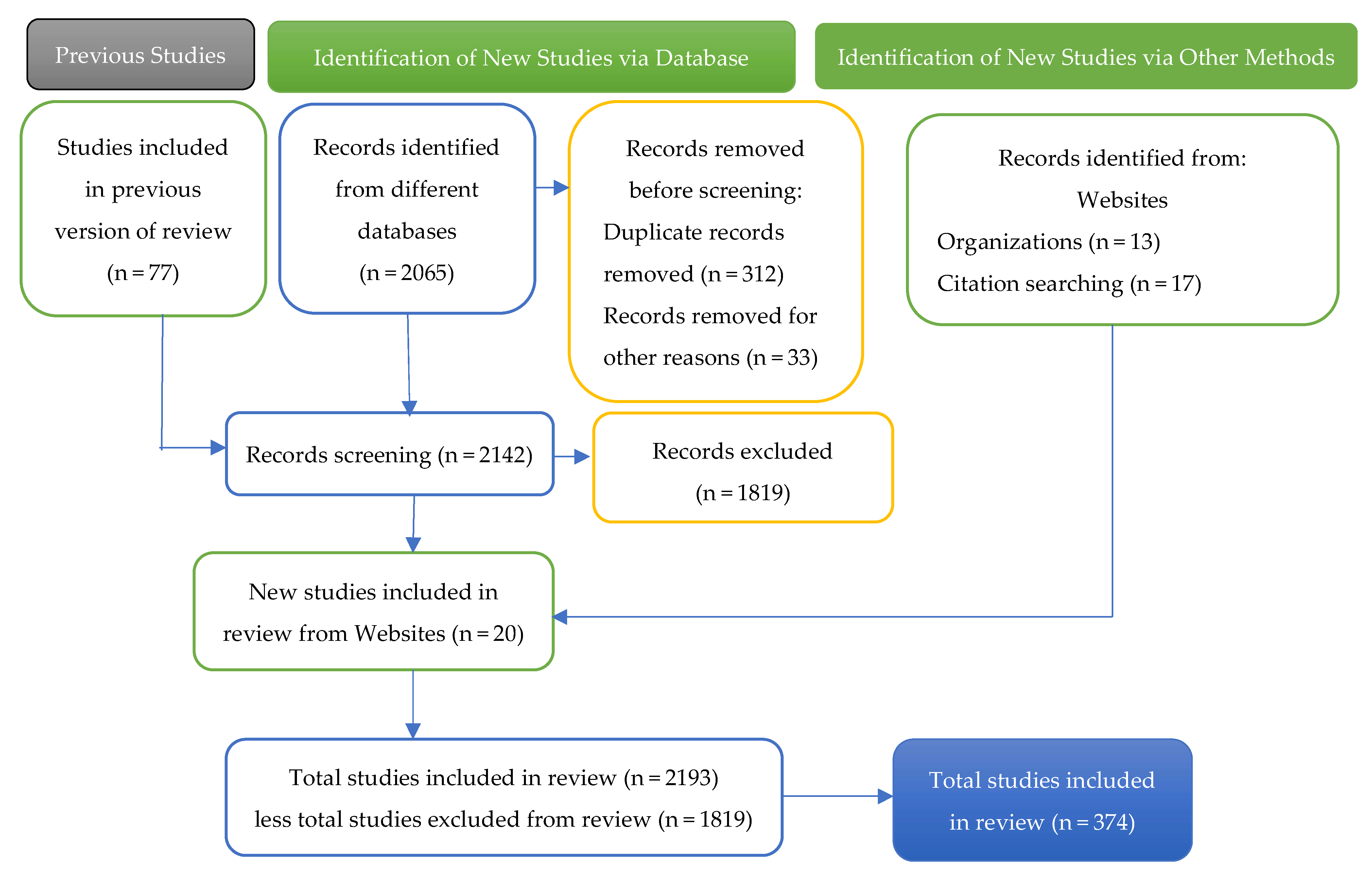 Pharmaceuticals 18 00908 g001
