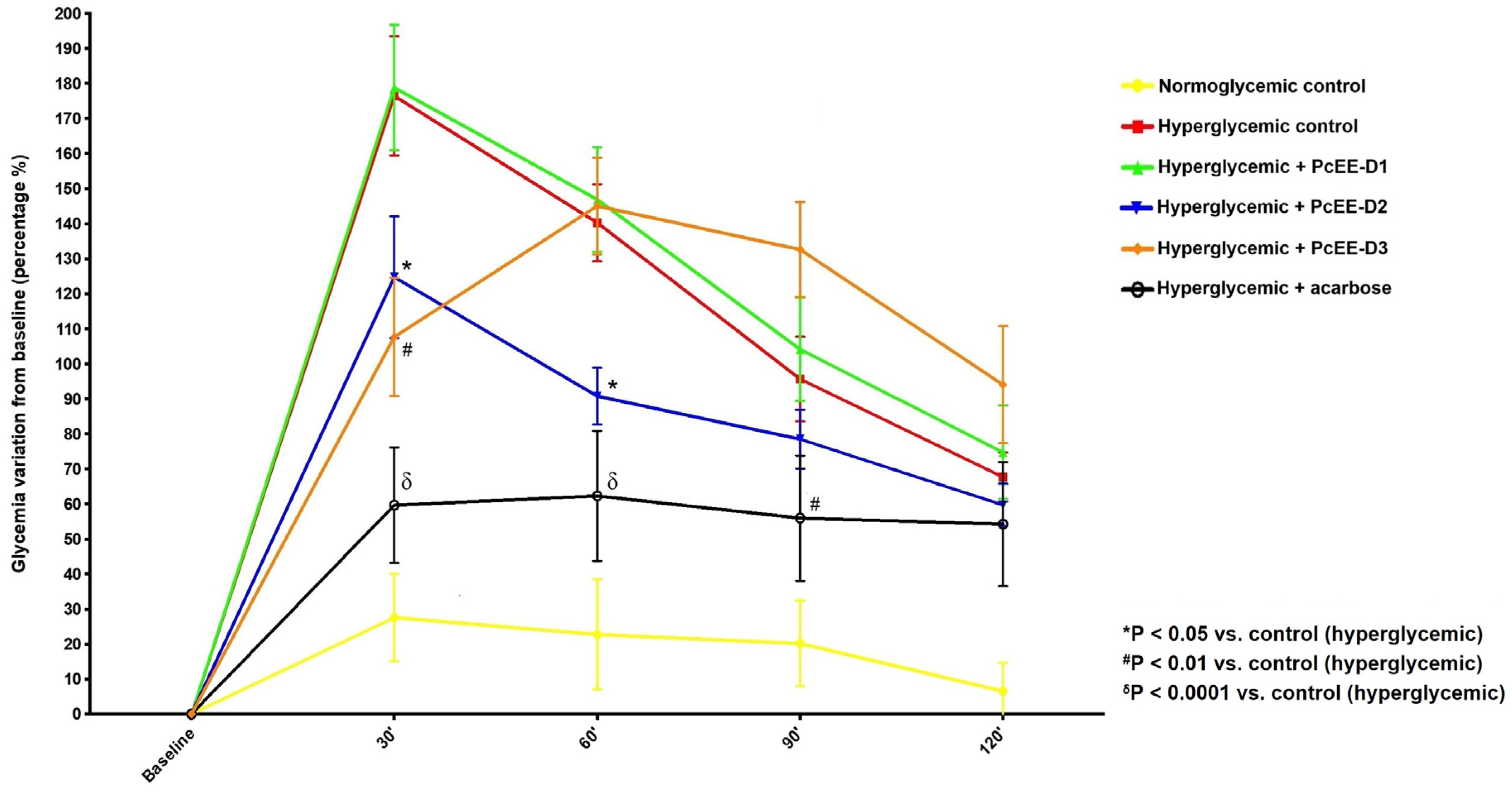 Pharmaceuticals 18 00913 g003
