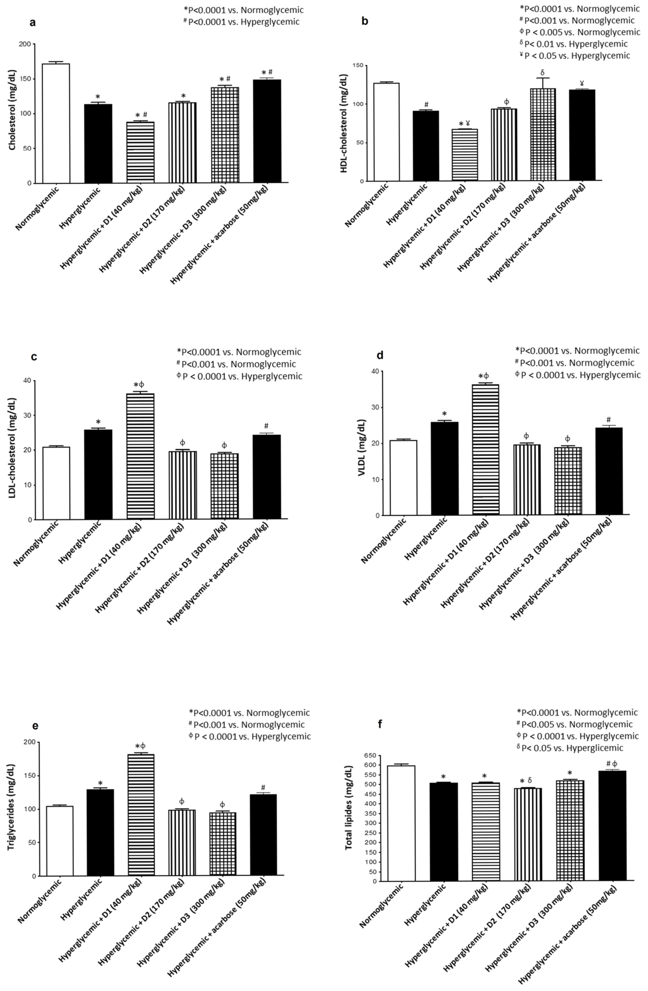 Pharmaceuticals 18 00913 g004