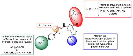 Pharmaceuticals 18 00925 g005