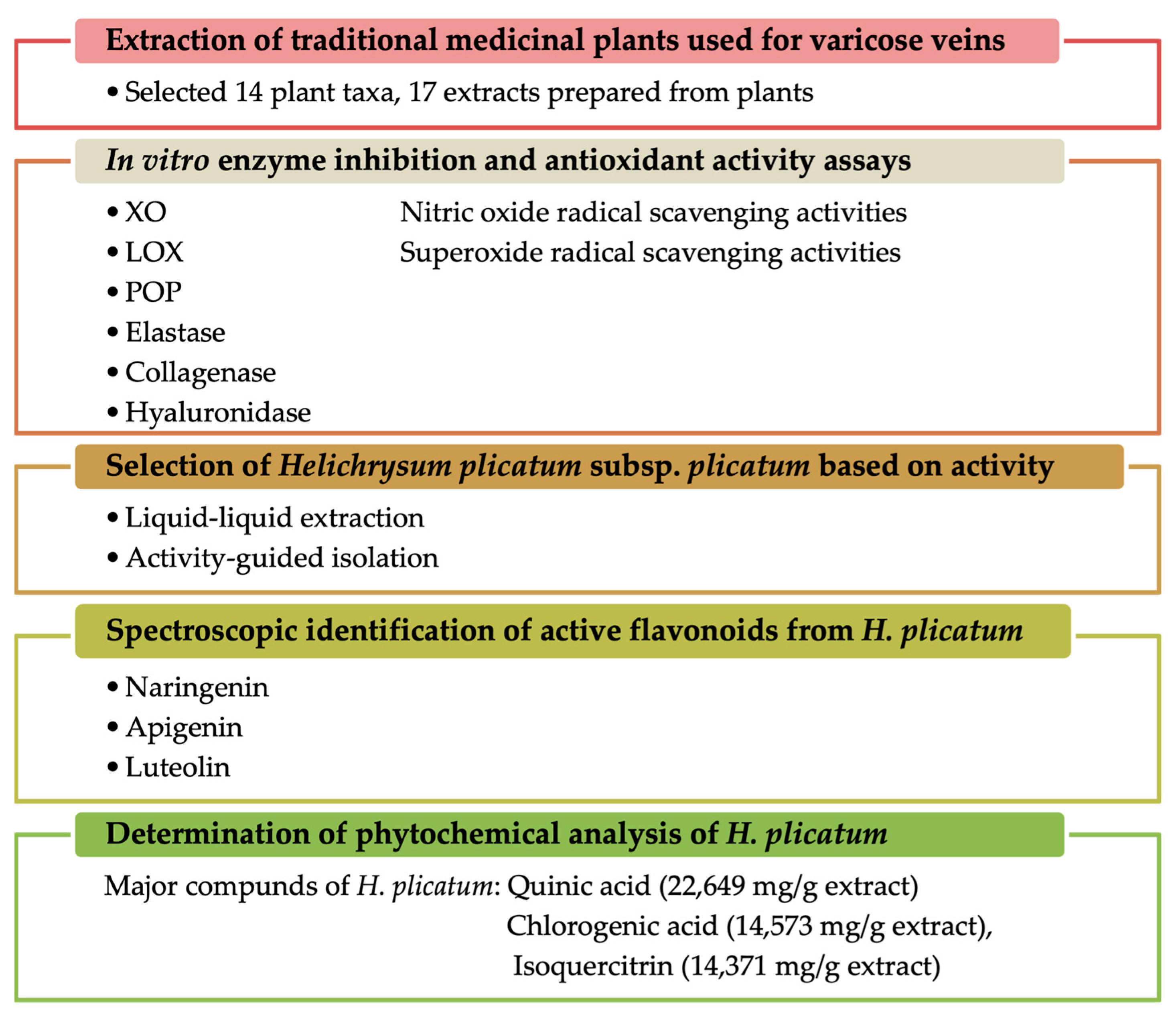 Pharmaceuticals 18 00926 g001