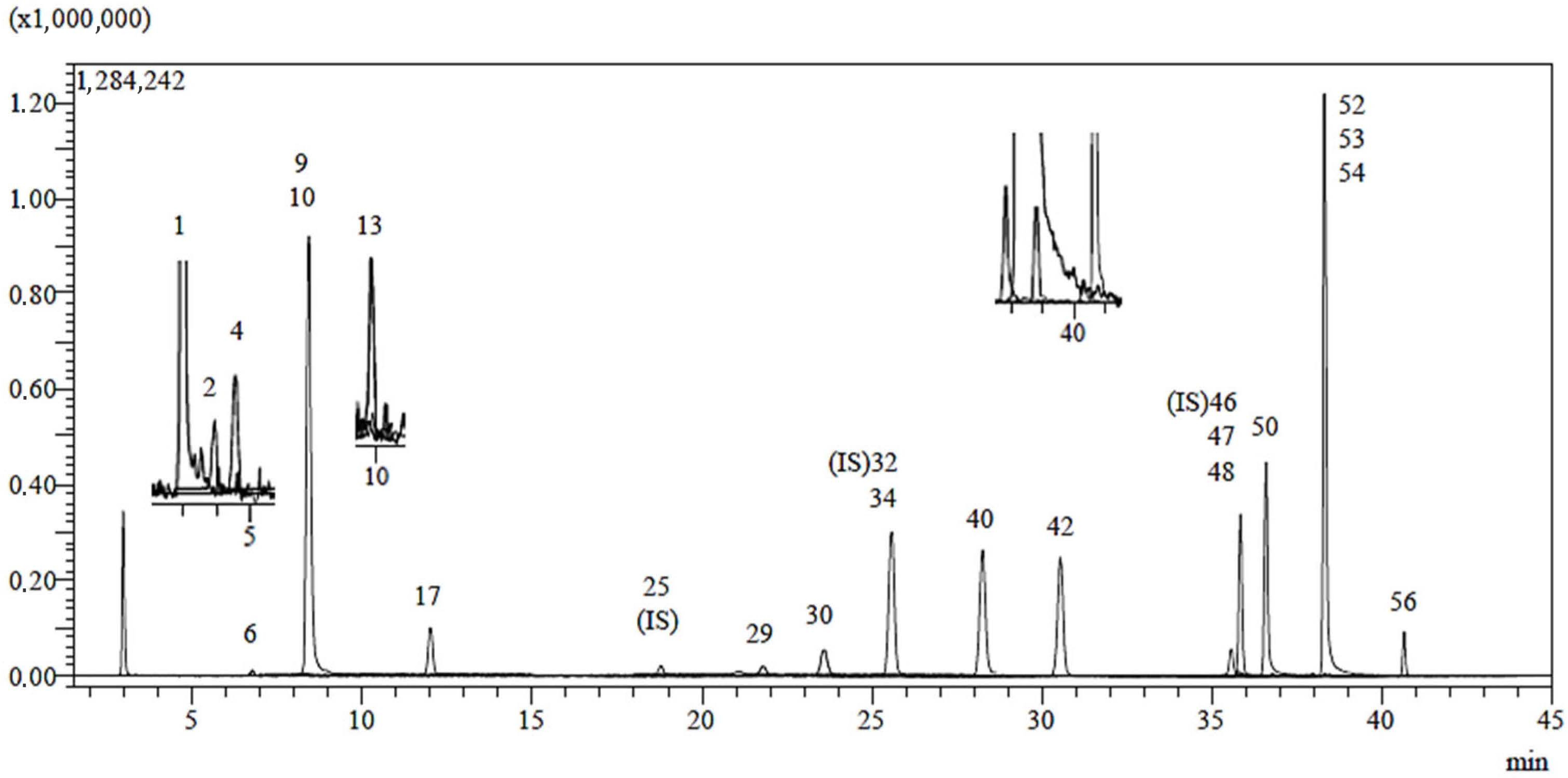 Pharmaceuticals 18 00926 g003