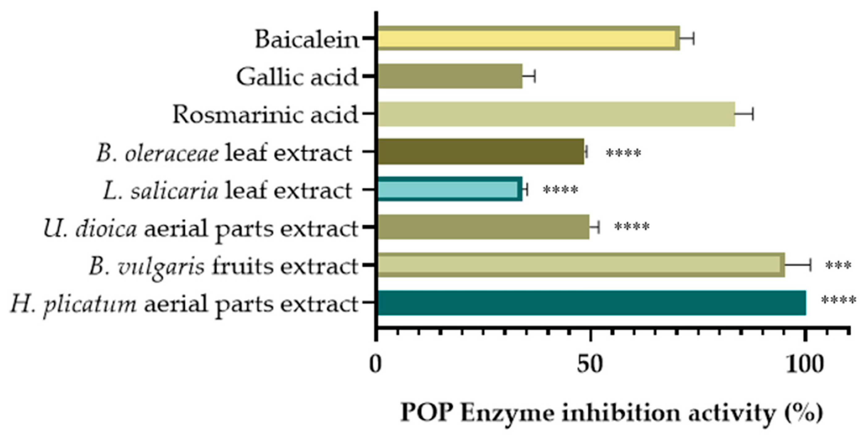 Pharmaceuticals 18 00926 g004