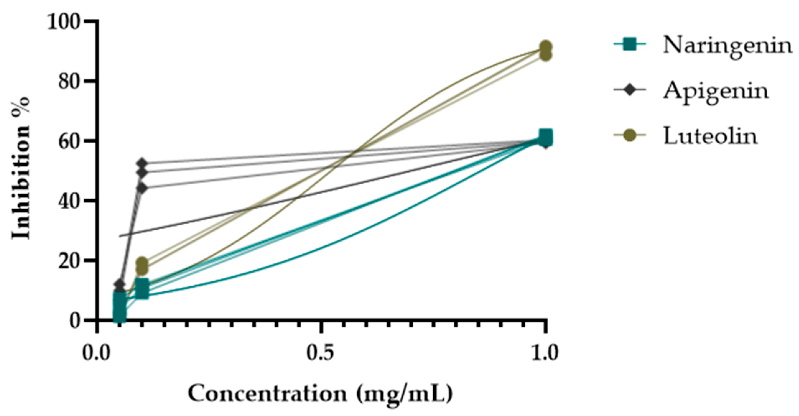 Pharmaceuticals 18 00926 g005