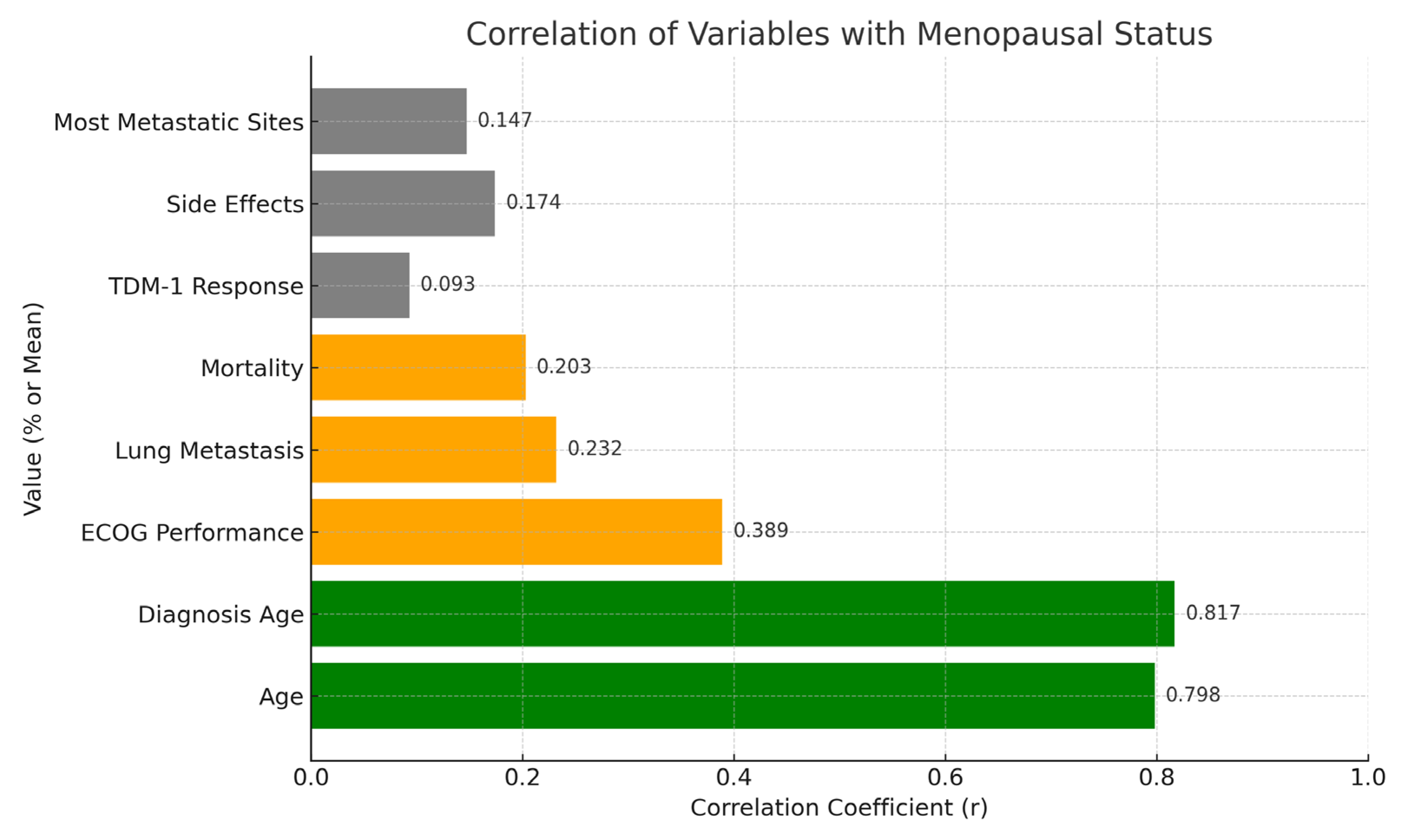 Pharmaceuticals 18 00931 g005