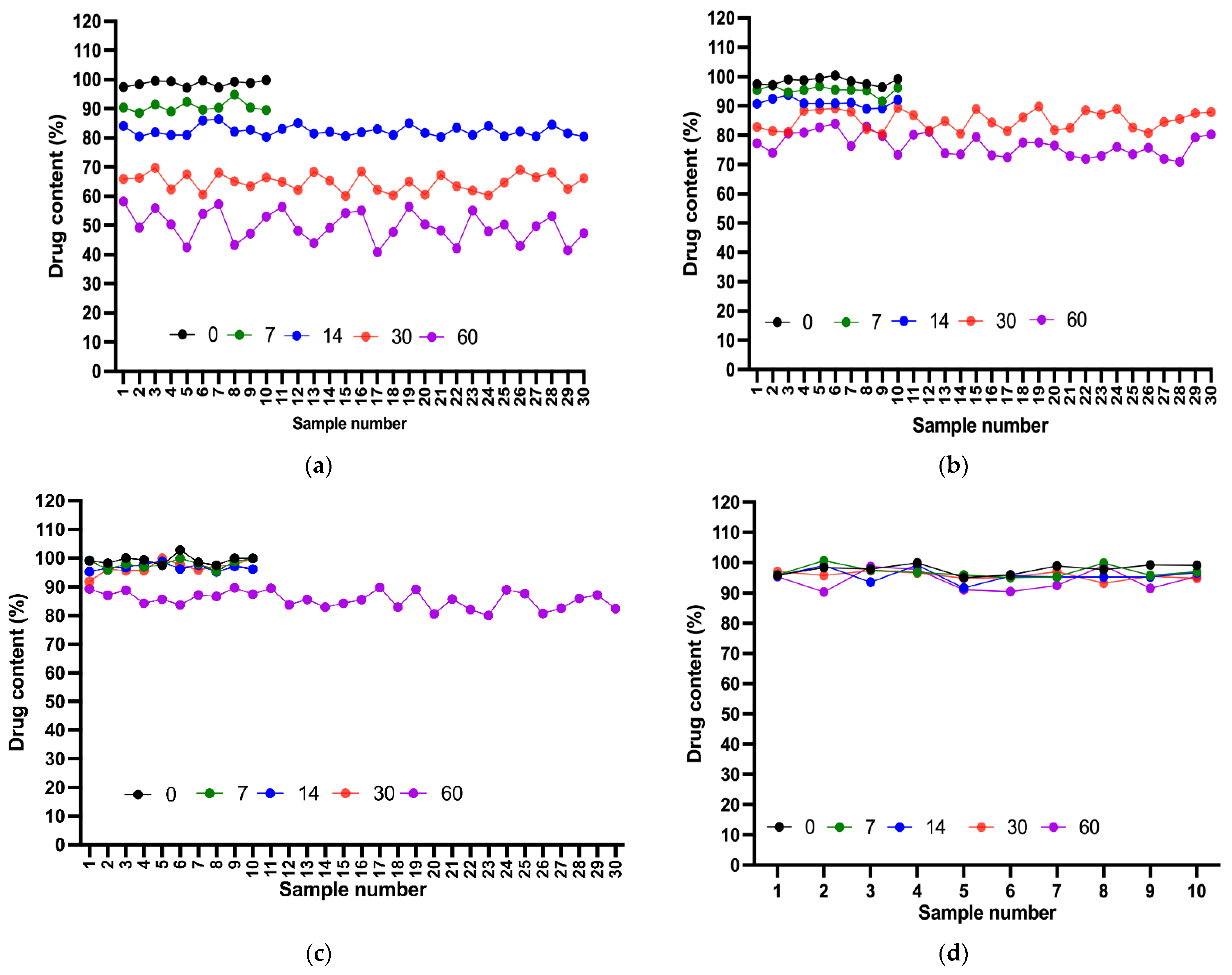 Pharmaceuticals 18 00937 g006