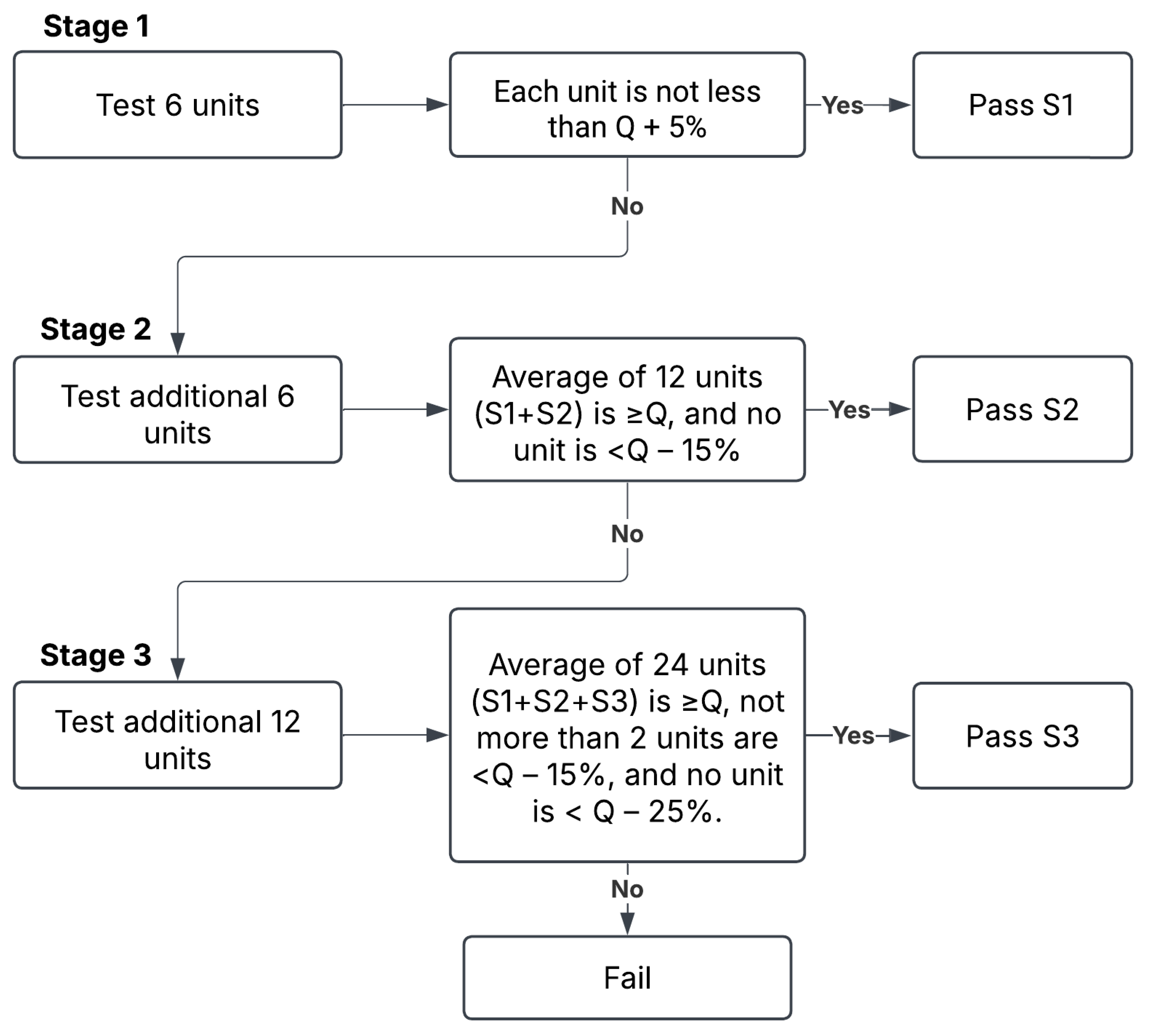 Pharmaceuticals 18 00937 g008