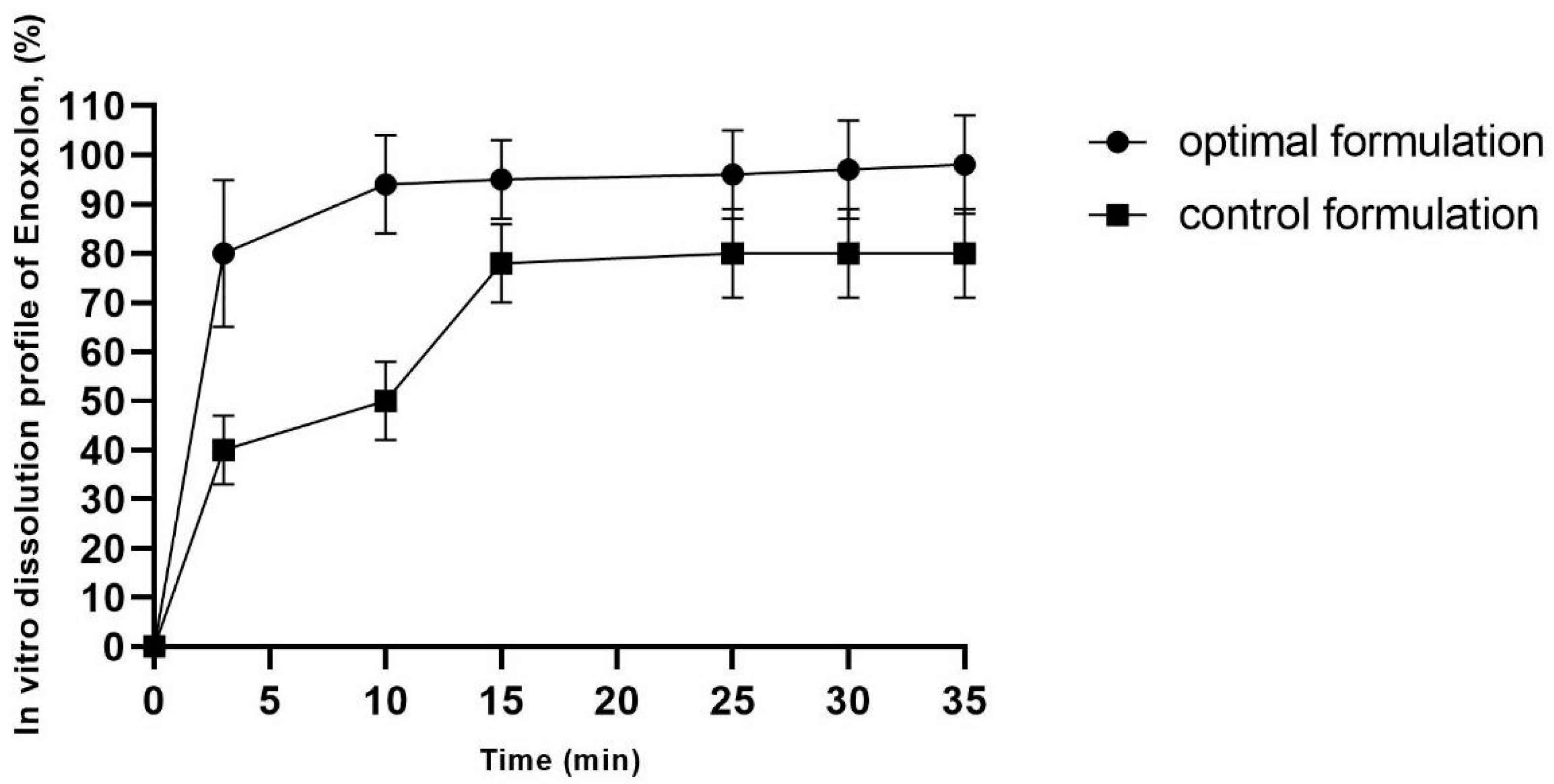 Pharmaceuticals 18 00938 g002