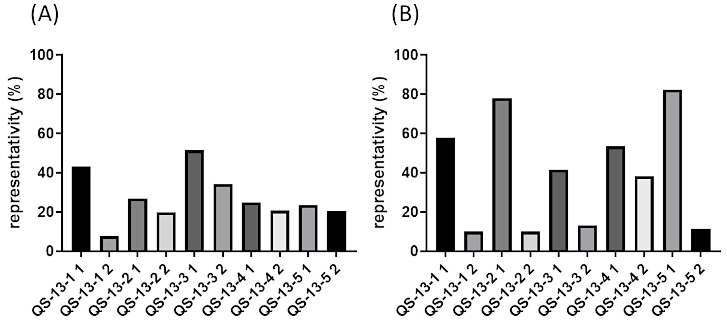 Pharmaceuticals 18 00940 g001