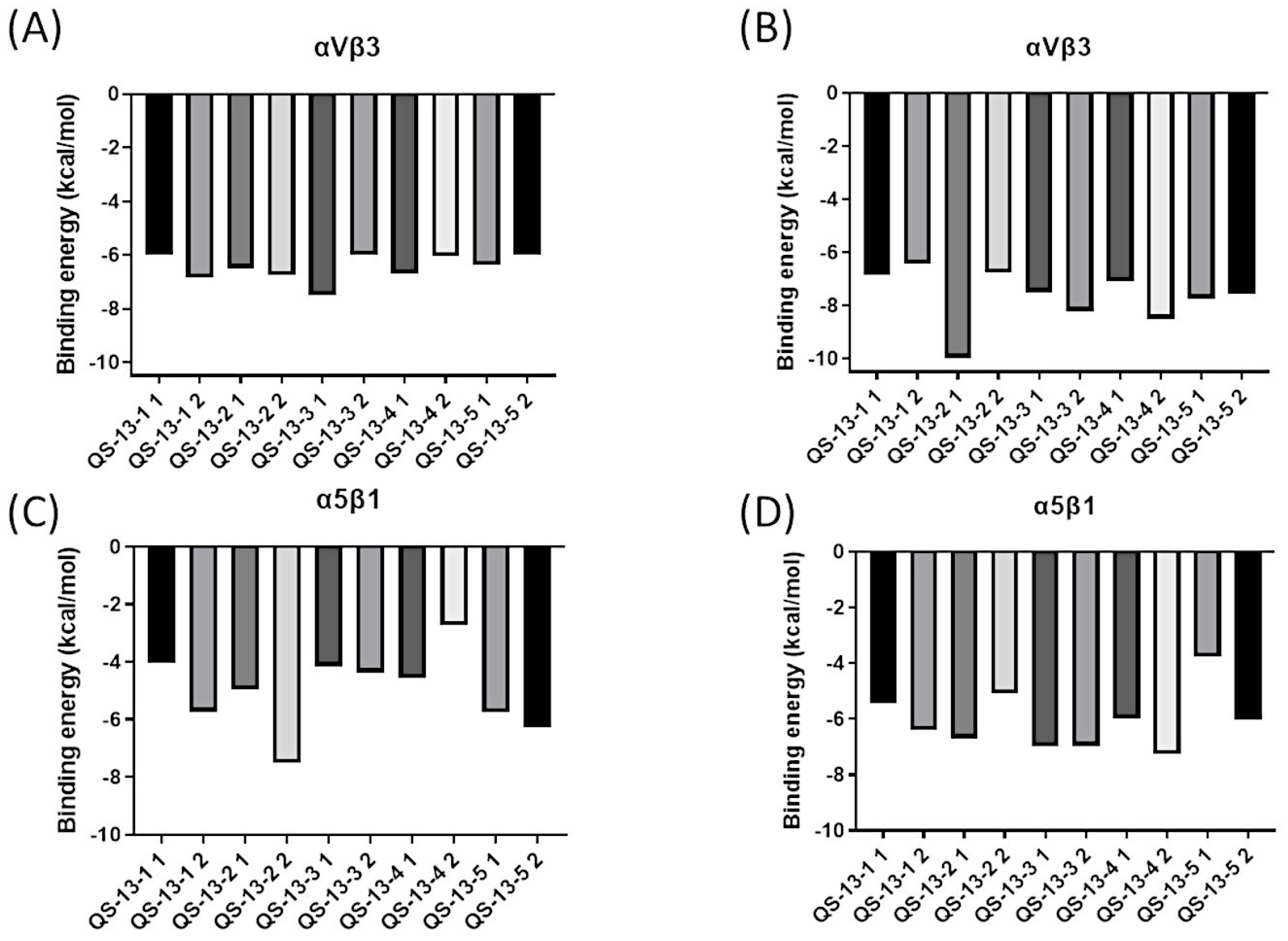 Pharmaceuticals 18 00940 g005