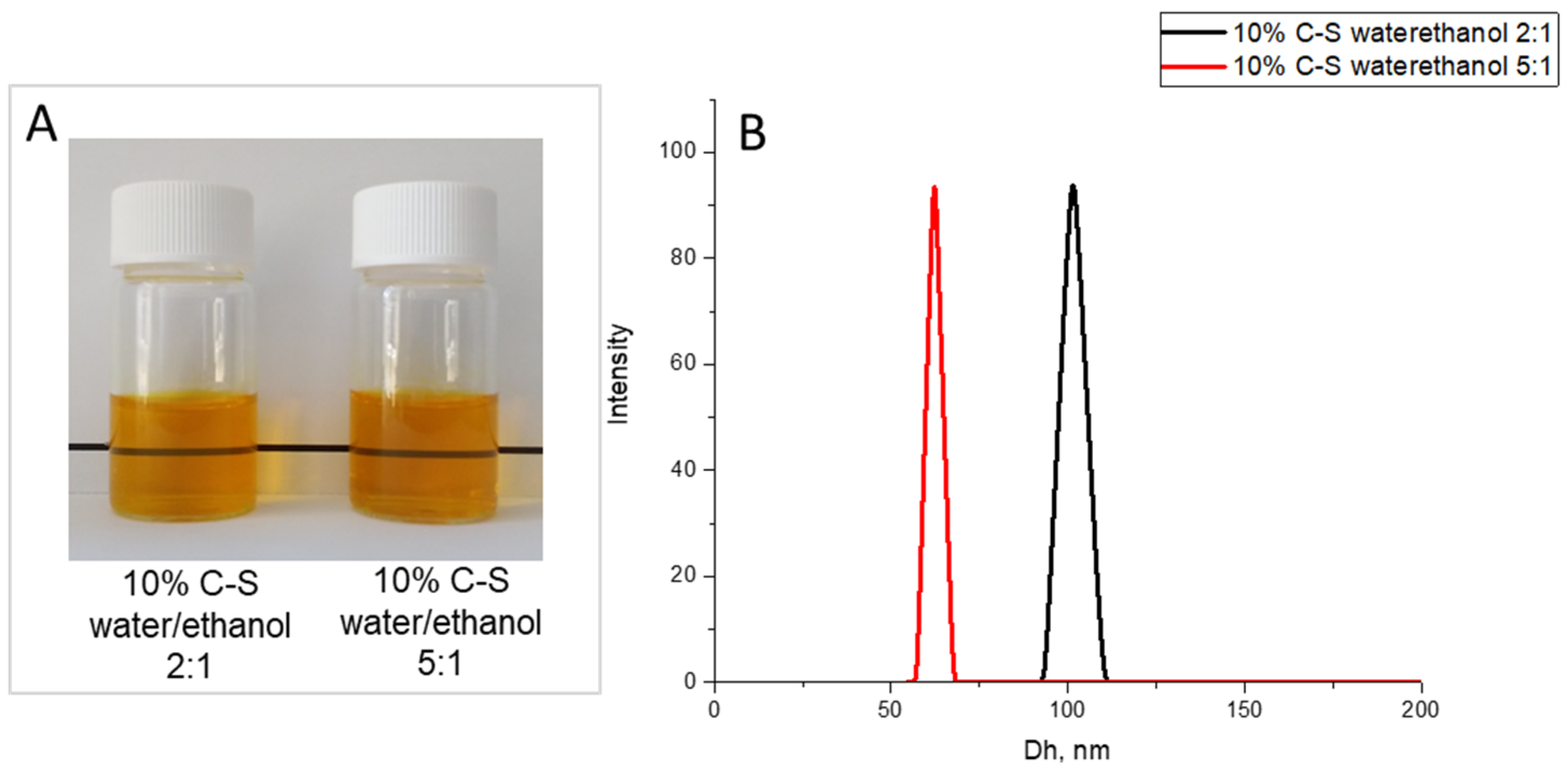 Pharmaceuticals 18 00944 g002