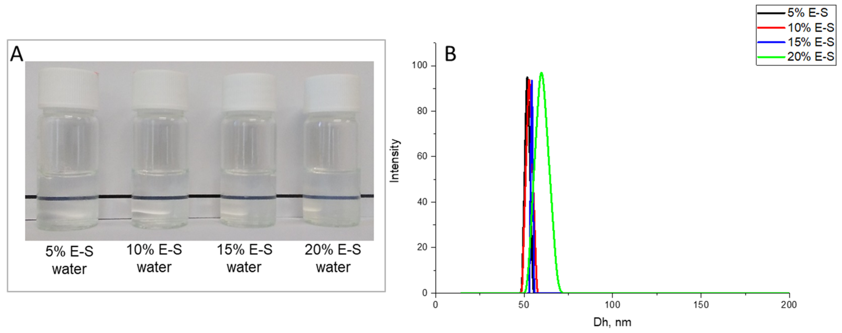 Pharmaceuticals 18 00944 g003