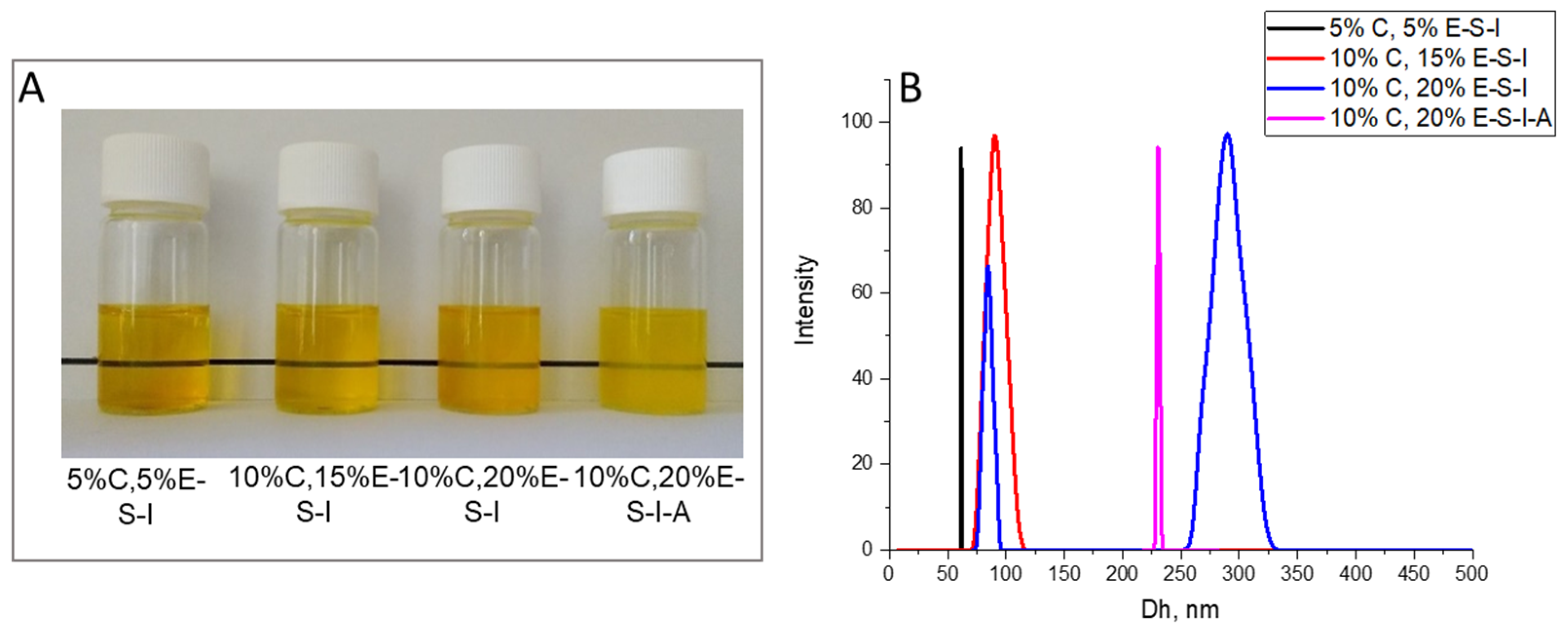 Pharmaceuticals 18 00944 g006