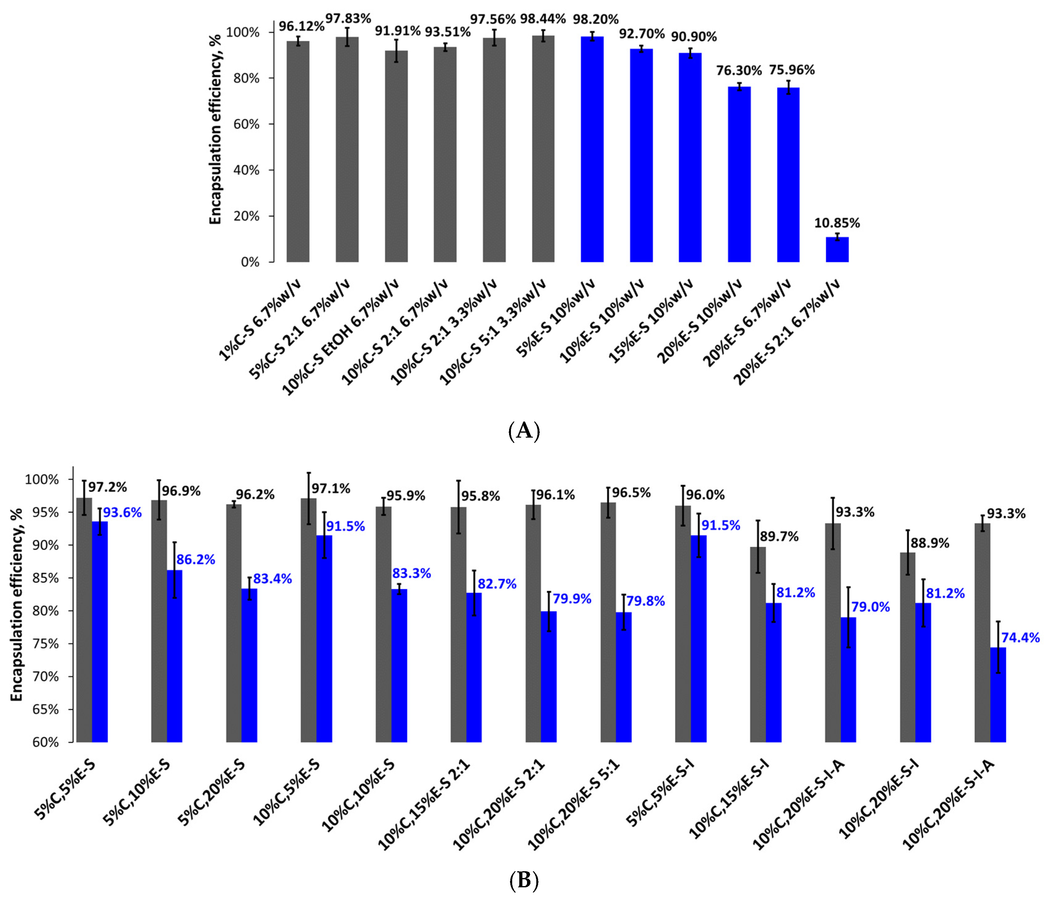 Pharmaceuticals 18 00944 g009