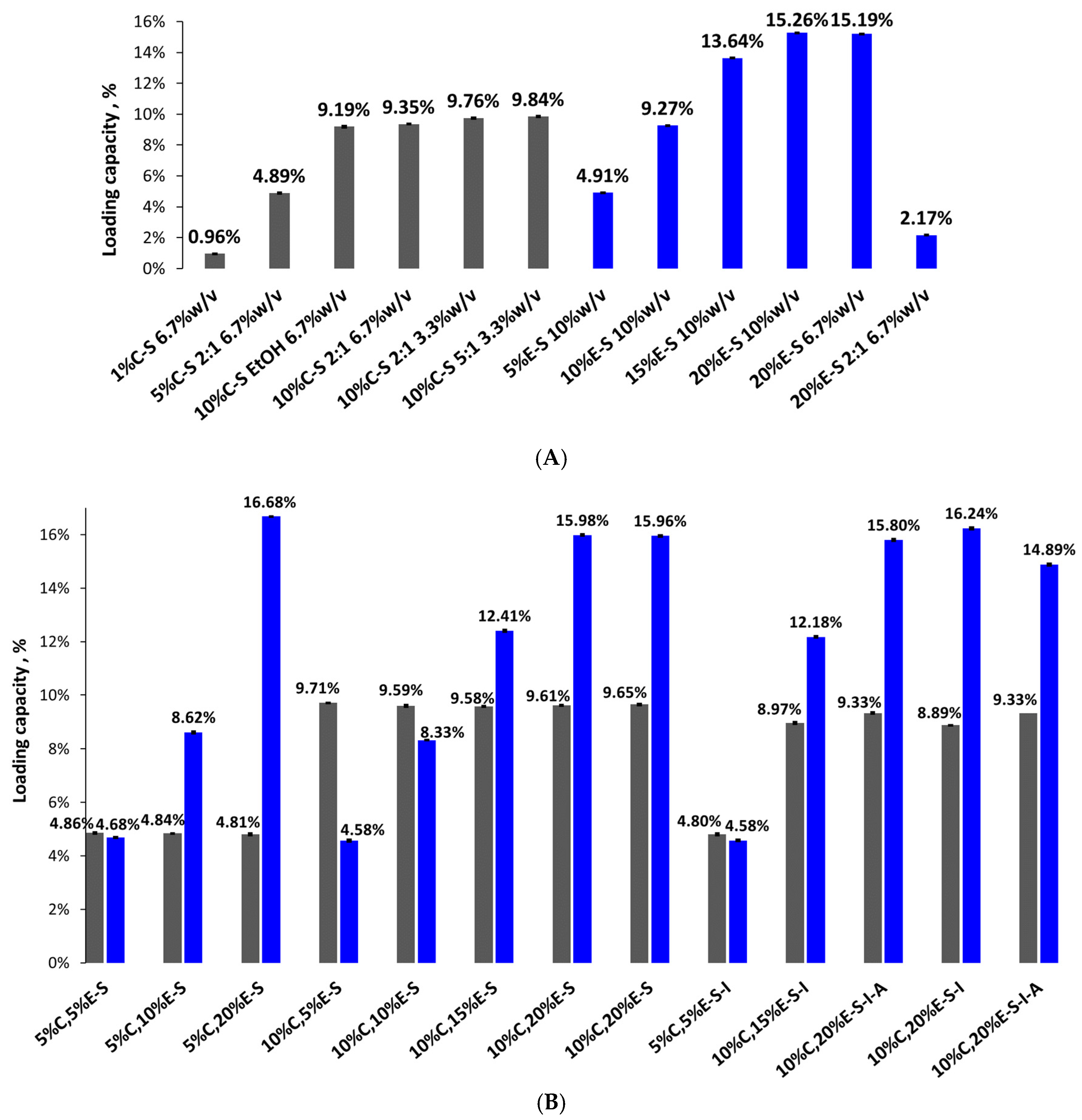Pharmaceuticals 18 00944 g010