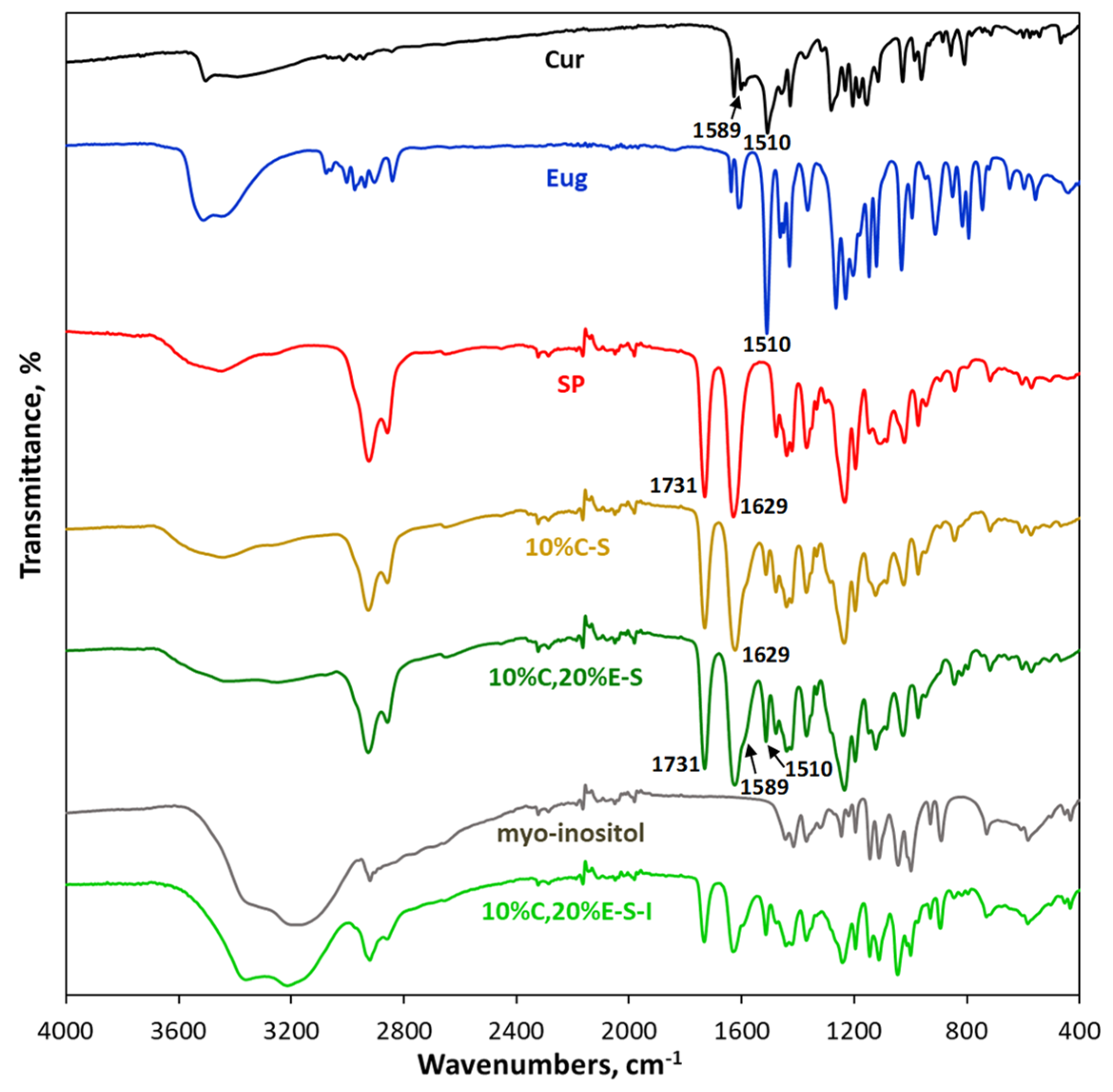 Pharmaceuticals 18 00944 g011