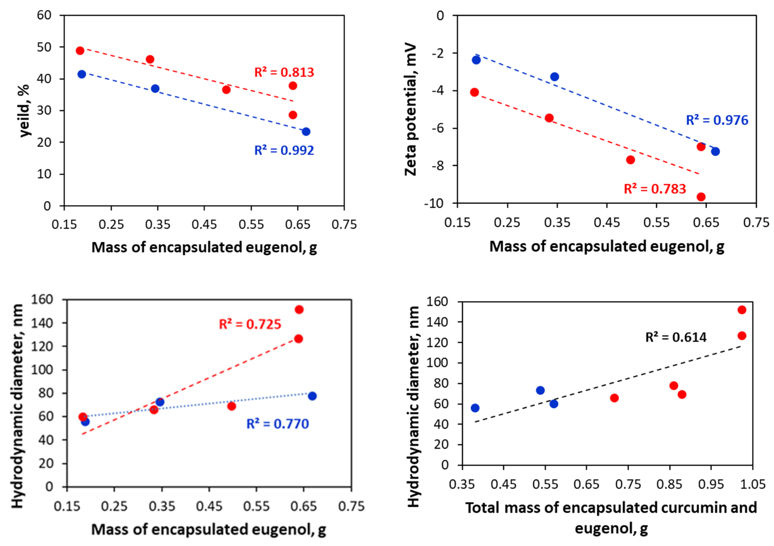 Pharmaceuticals 18 00944 g016