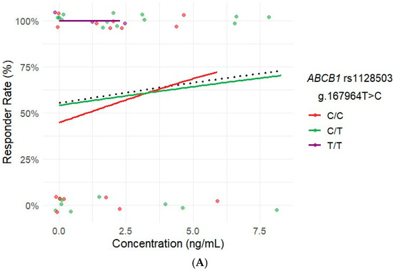 Pharmaceuticals 18 00996 g001a