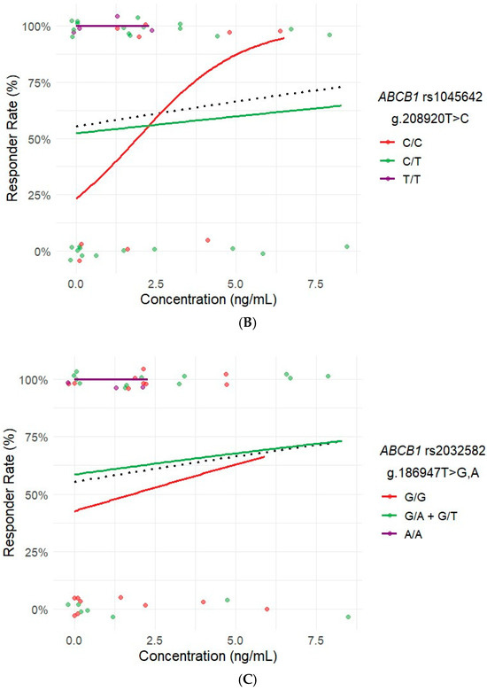 Pharmaceuticals 18 00996 g001b
