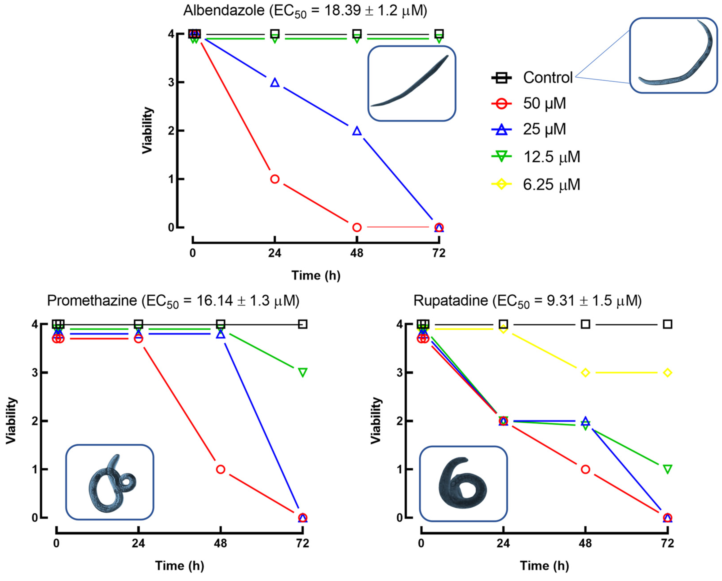 Pharmaceuticals 18 00997 g003