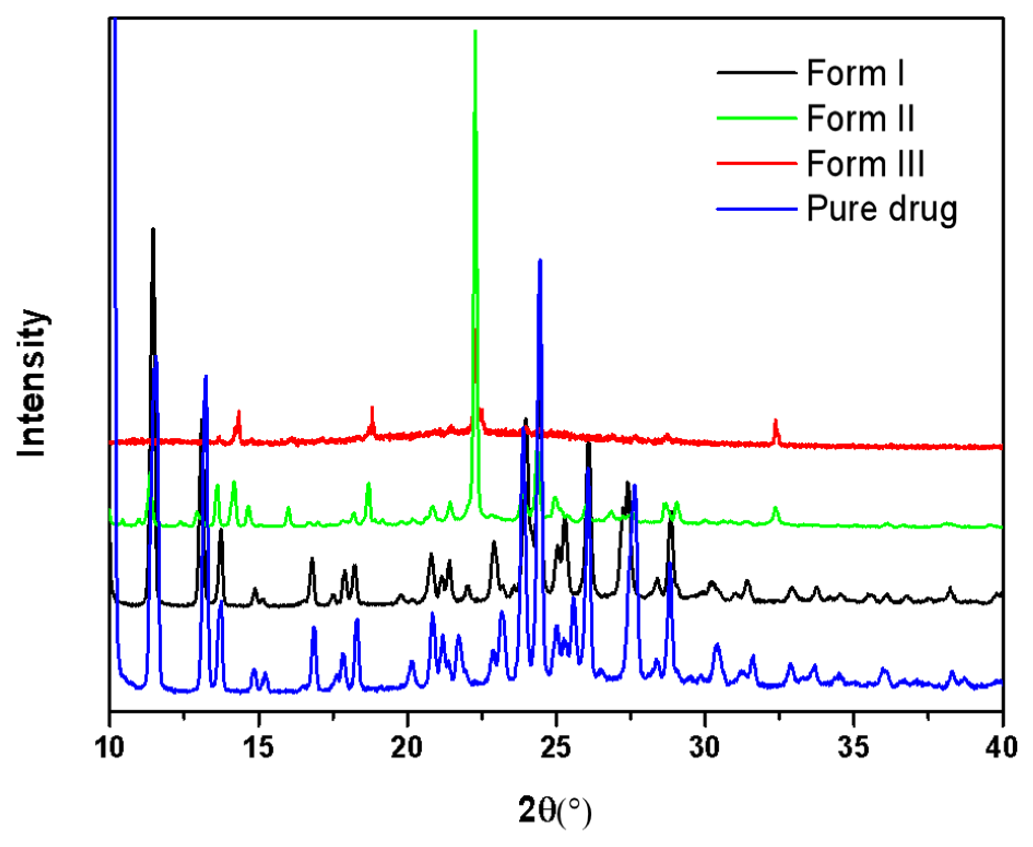 Pharmaceuticals 18 01000 g003