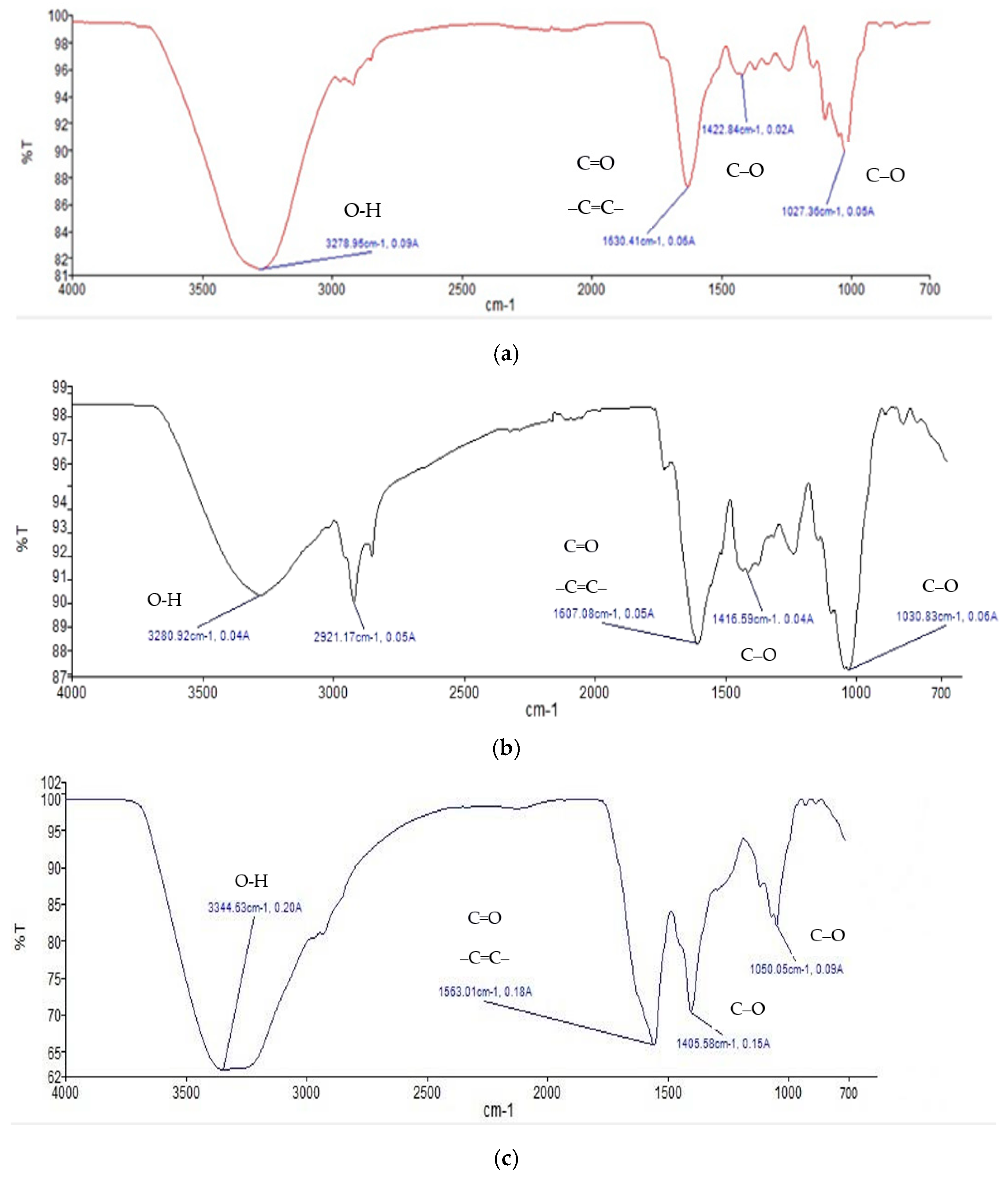 Pharmaceuticals 18 01001 g001