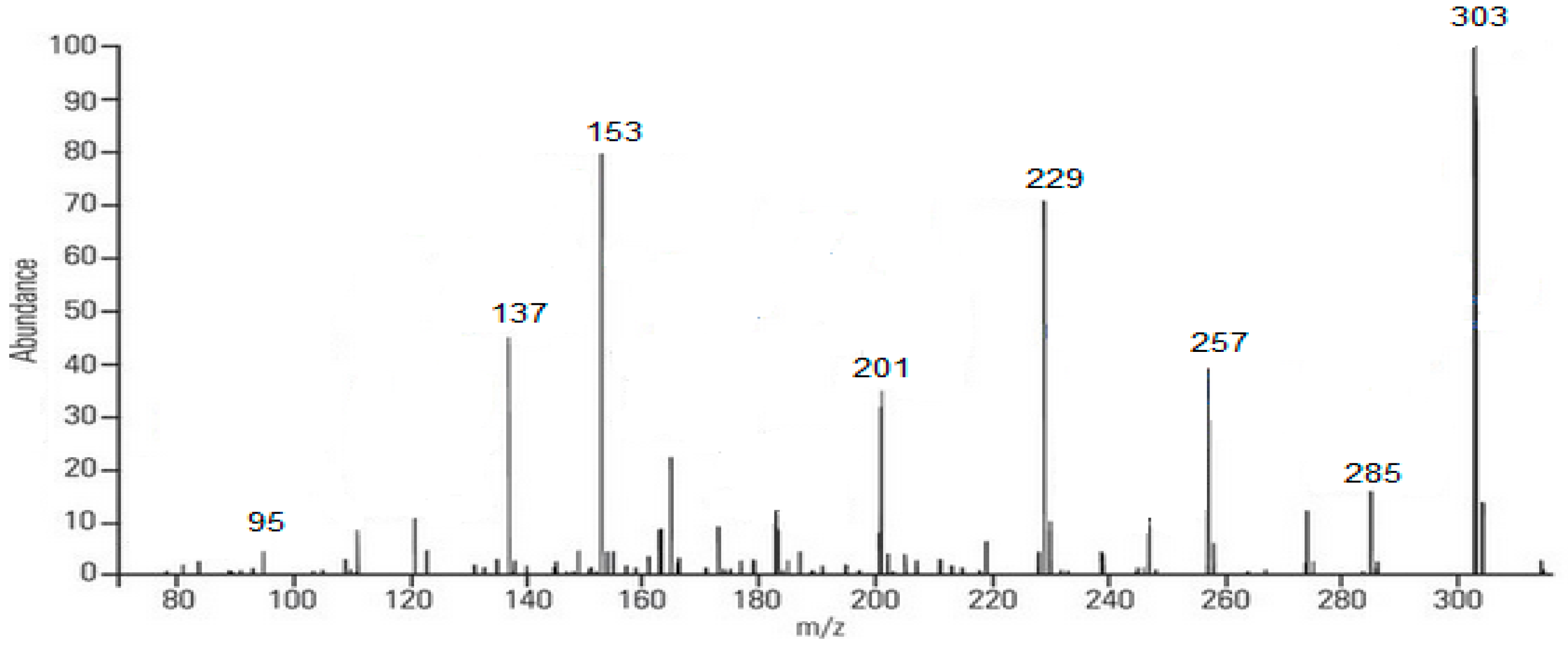 Pharmaceuticals 18 01001 g004
