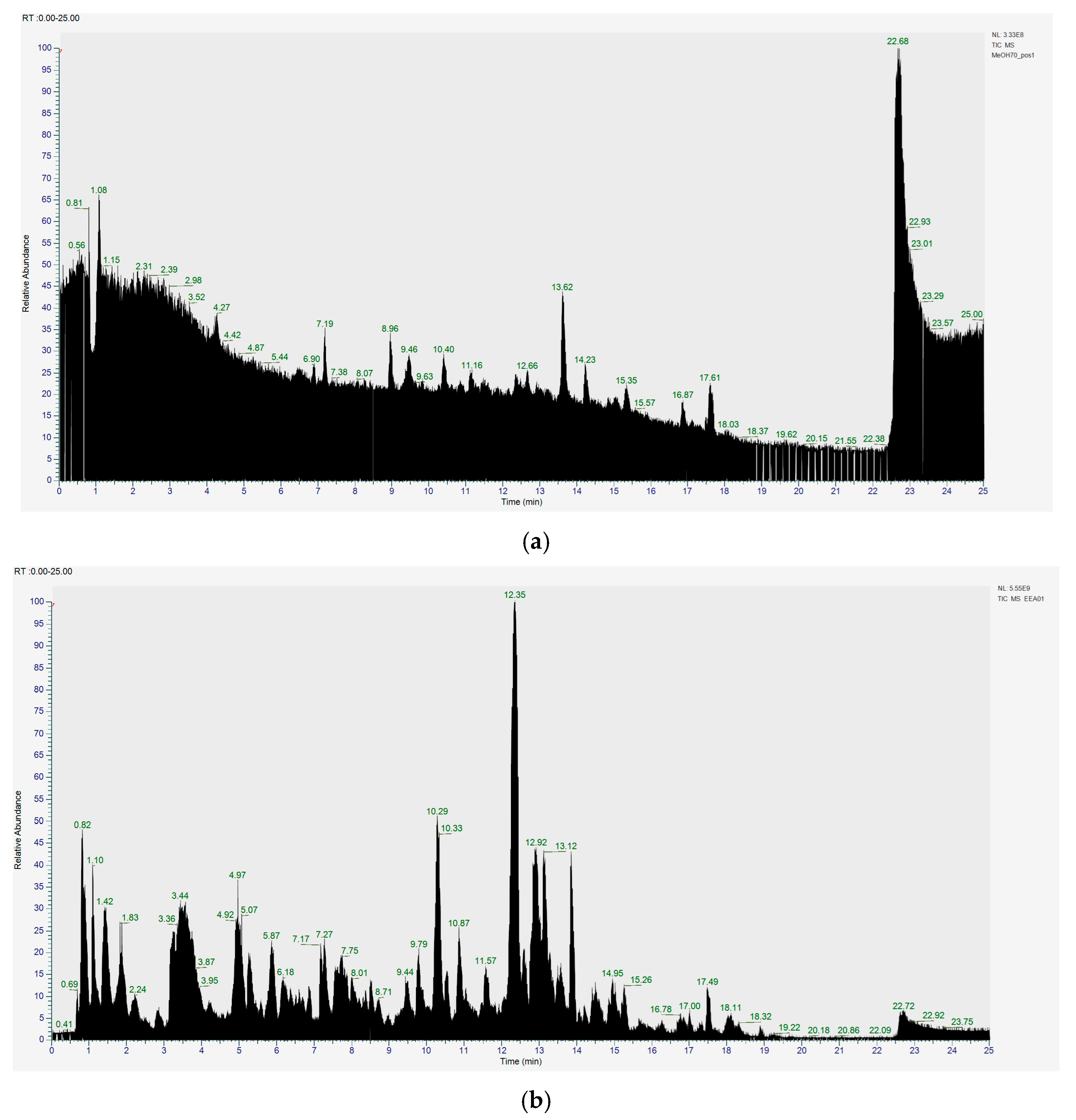 Pharmaceuticals 18 01001 g006