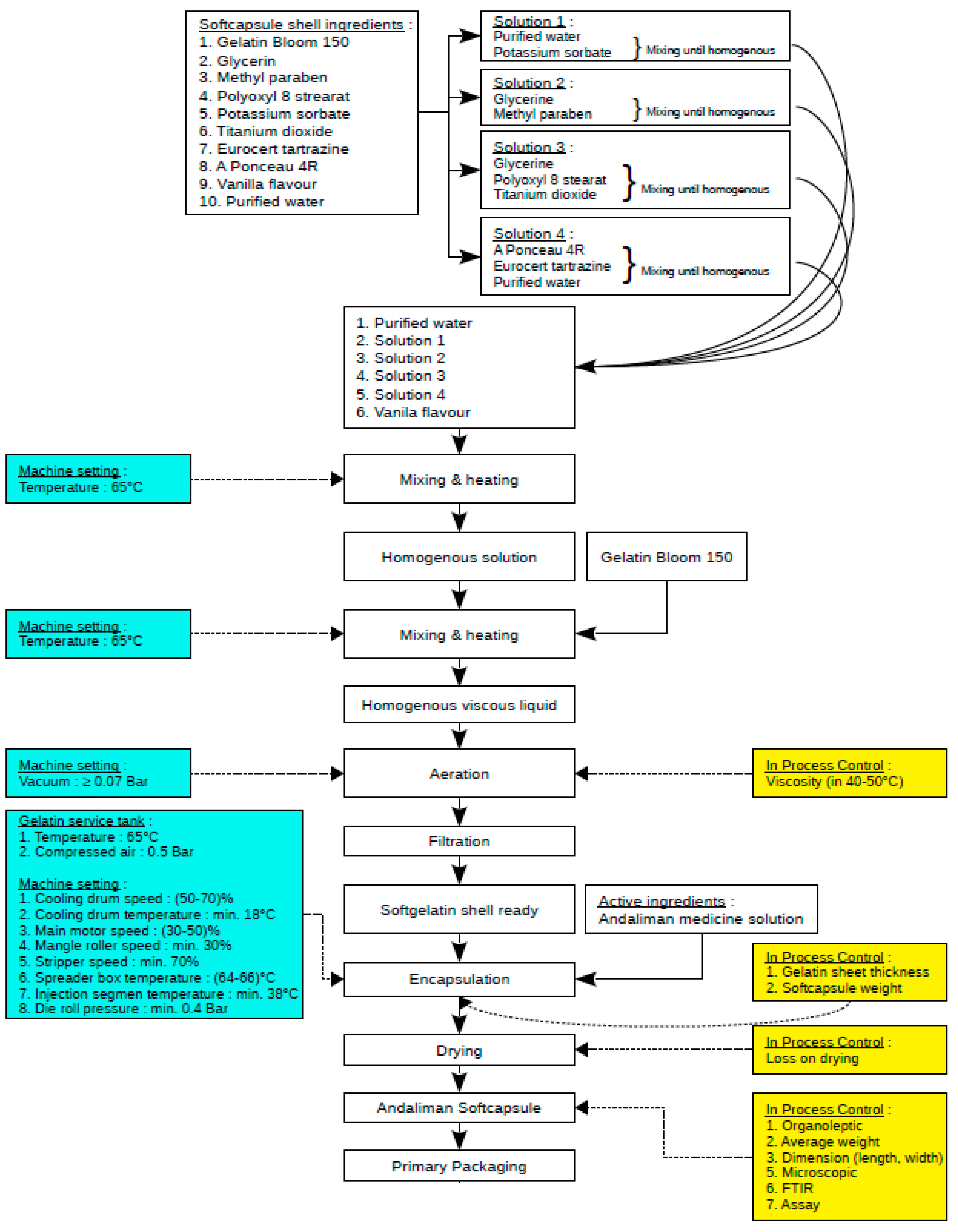 Pharmaceuticals 18 01001 g008