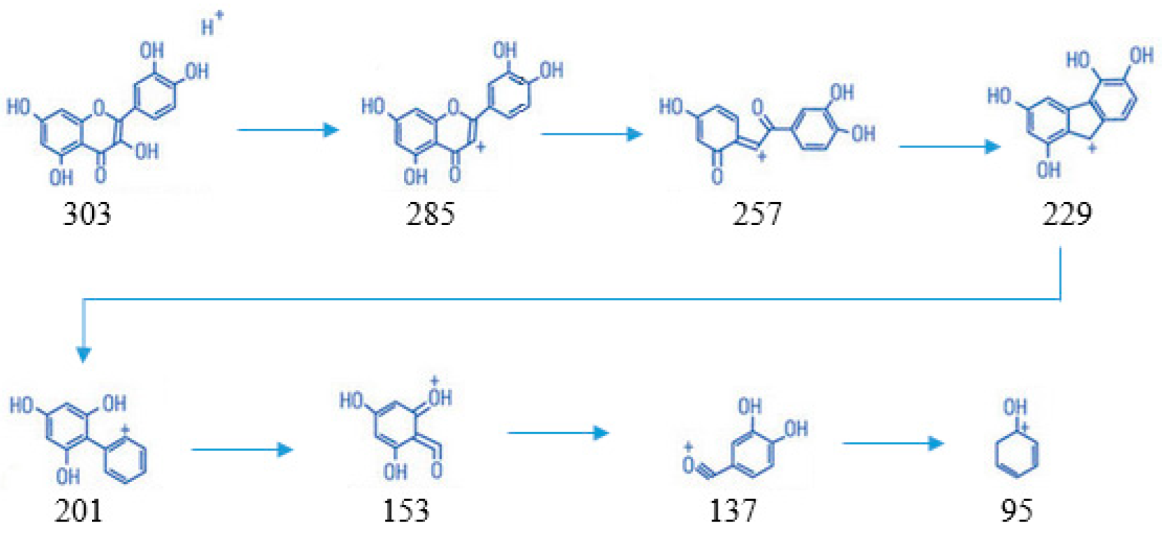 Pharmaceuticals 18 01001 sch001