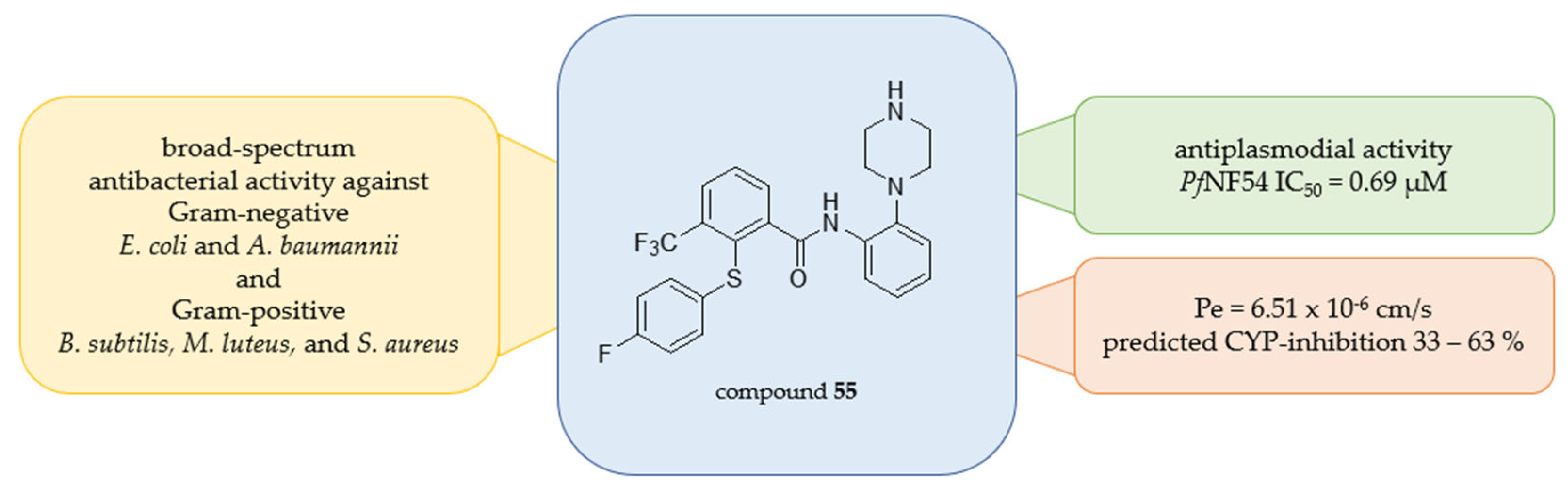 Pharmaceuticals 18 01004 g009
