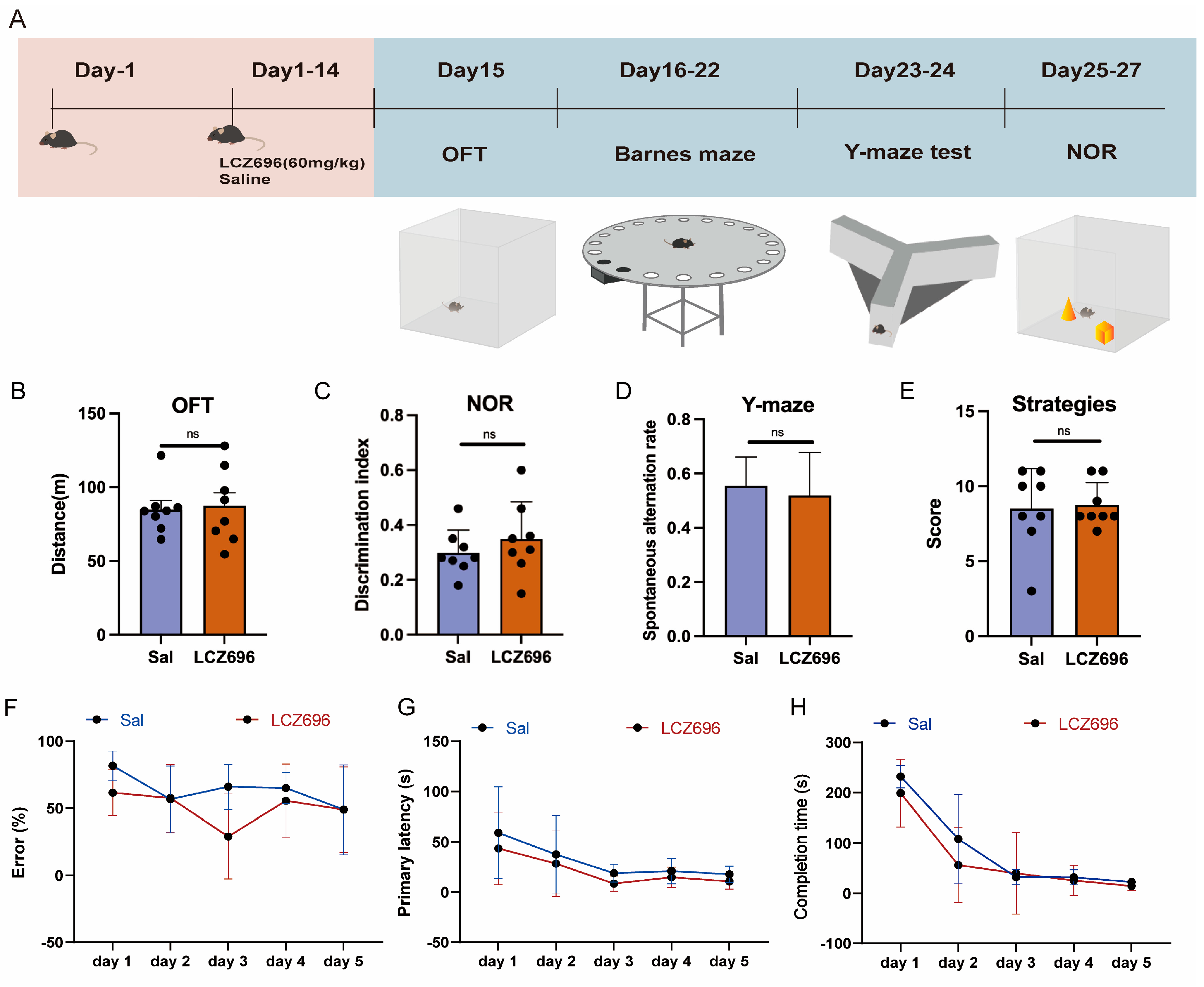 Pharmaceuticals 18 01016 g007