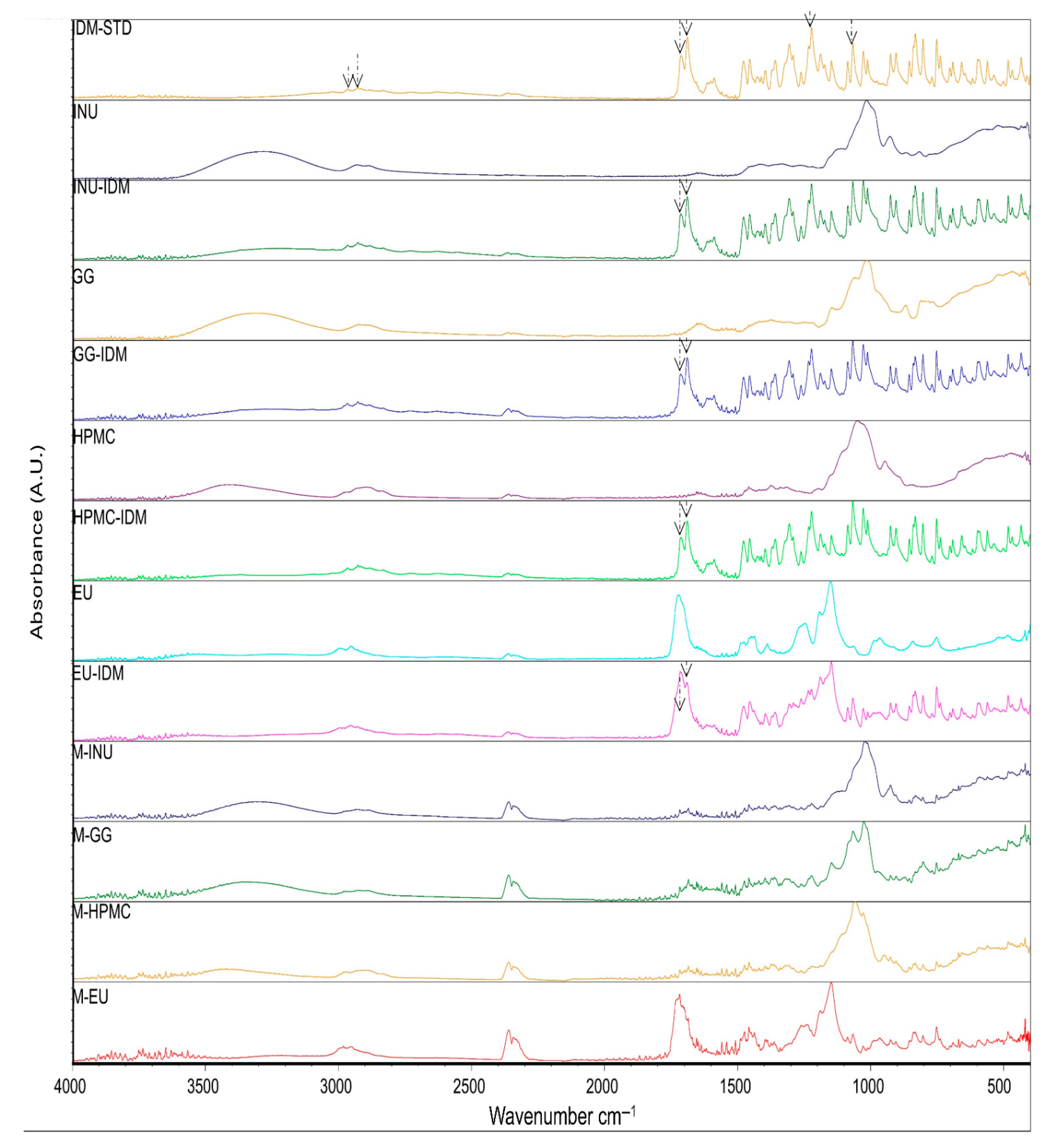 Pharmaceuticals 18 01020 g001