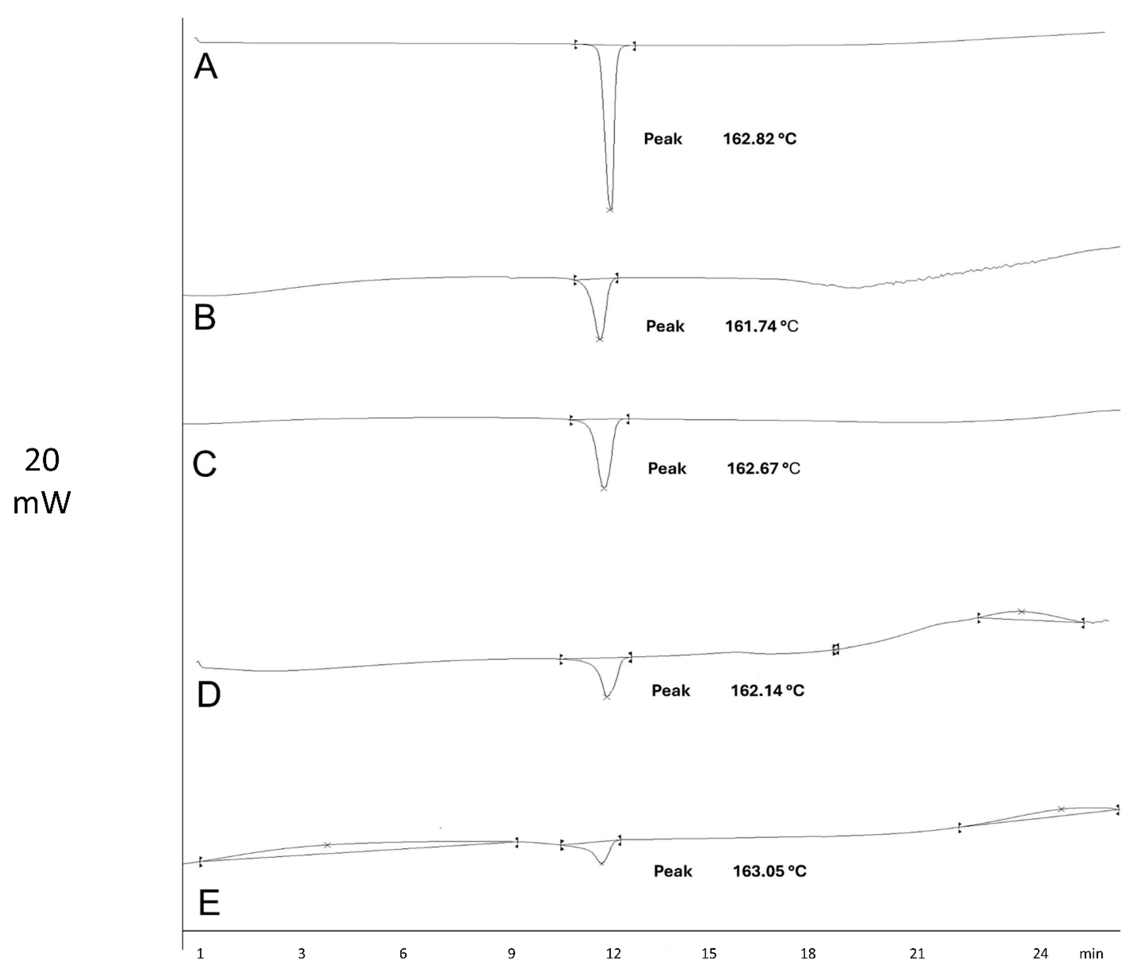 Pharmaceuticals 18 01020 g002
