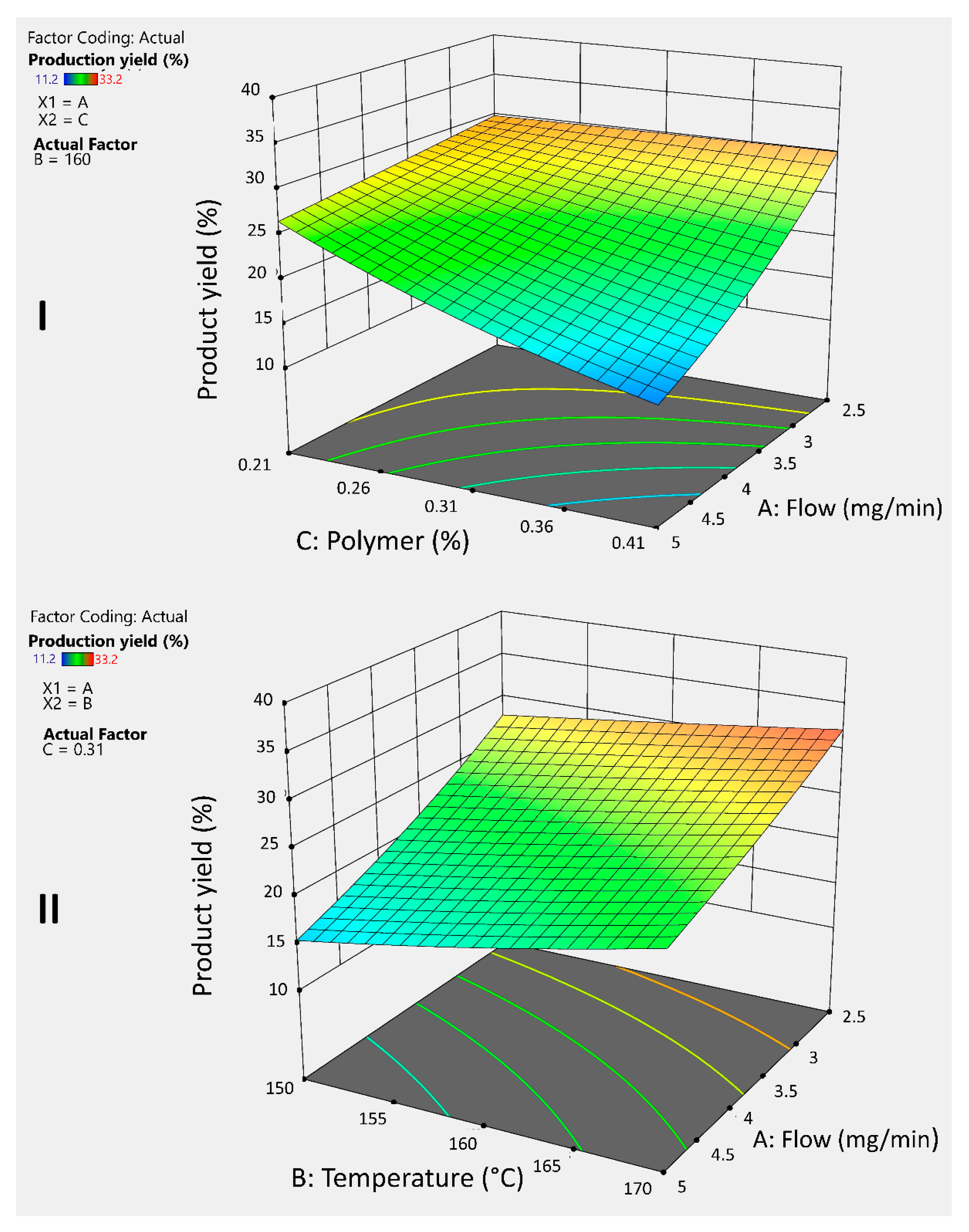 Pharmaceuticals 18 01020 g003