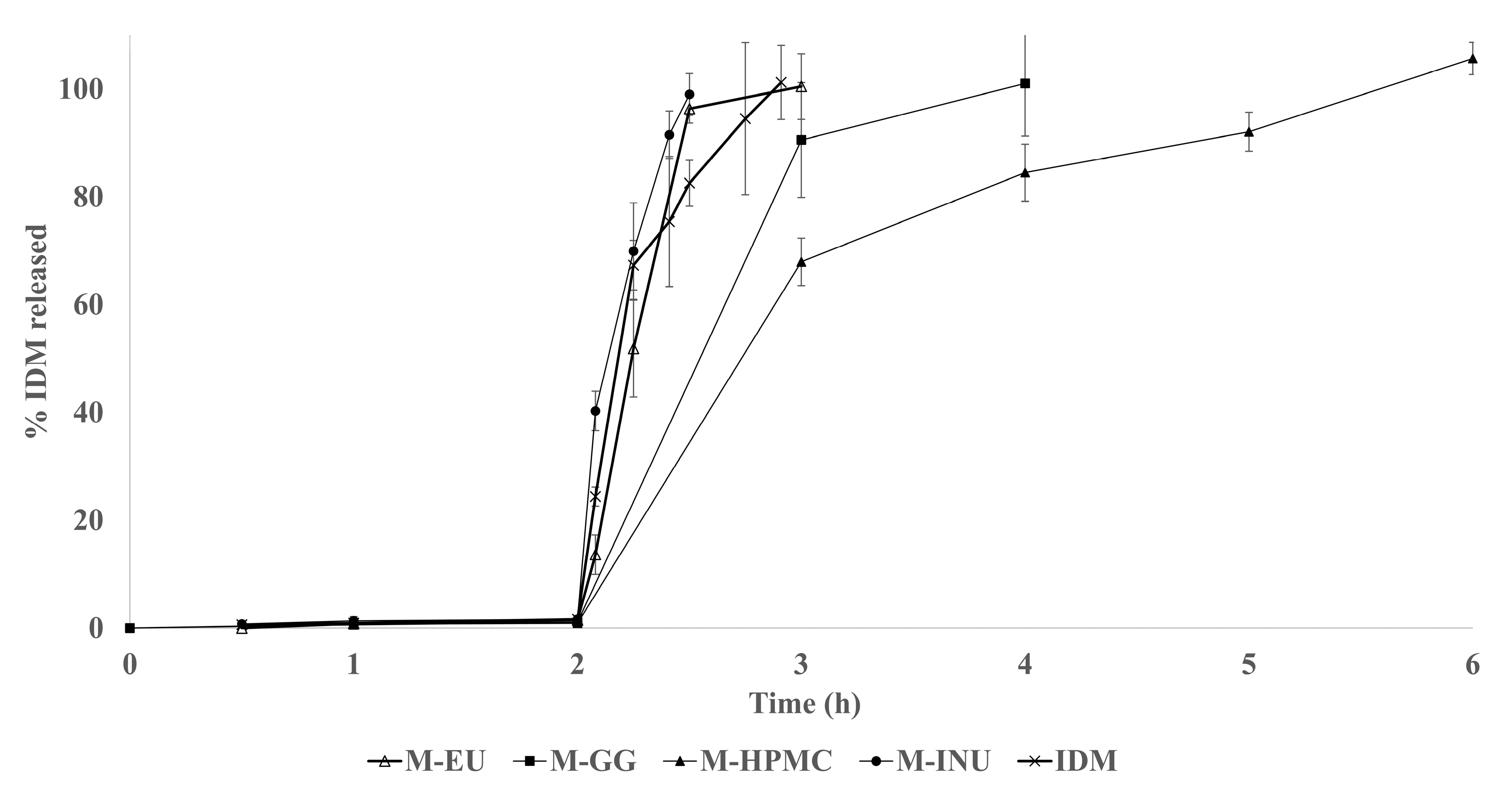 Pharmaceuticals 18 01020 g007