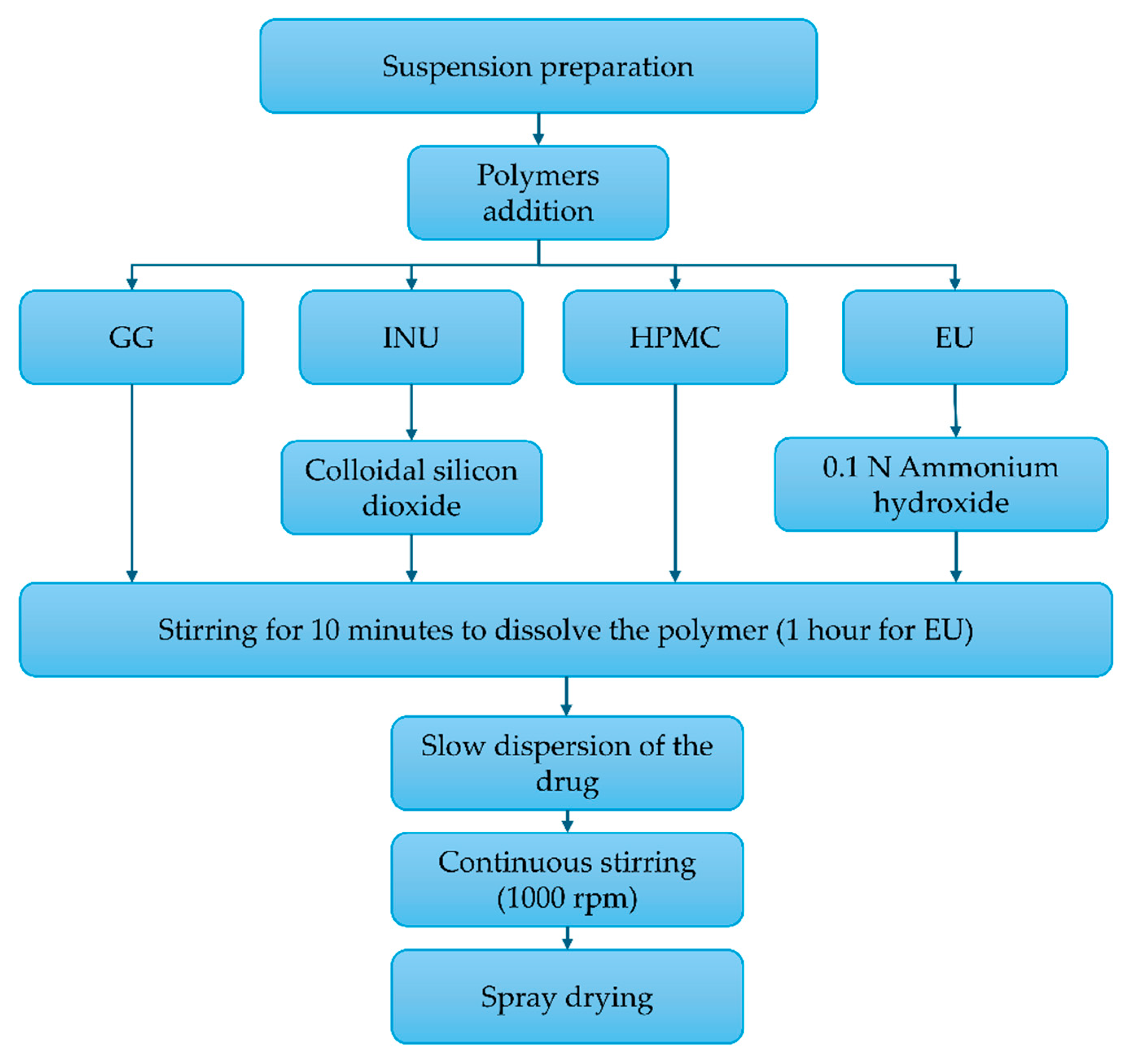 Pharmaceuticals 18 01020 g008