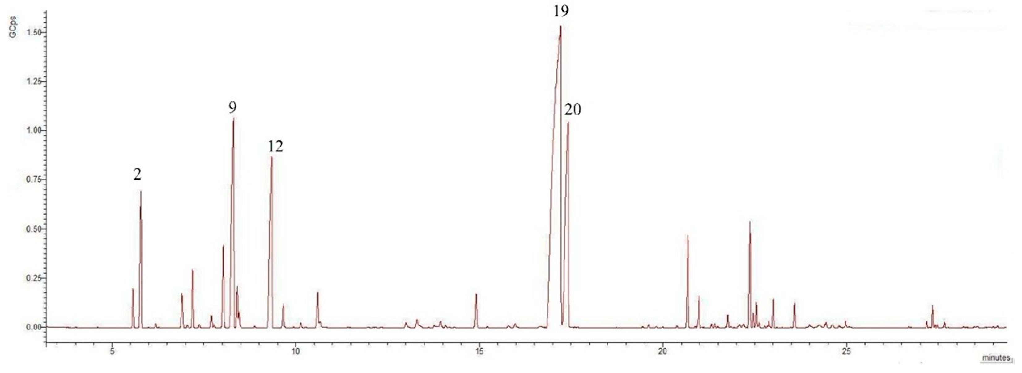 Pharmaceuticals 18 01031 g001