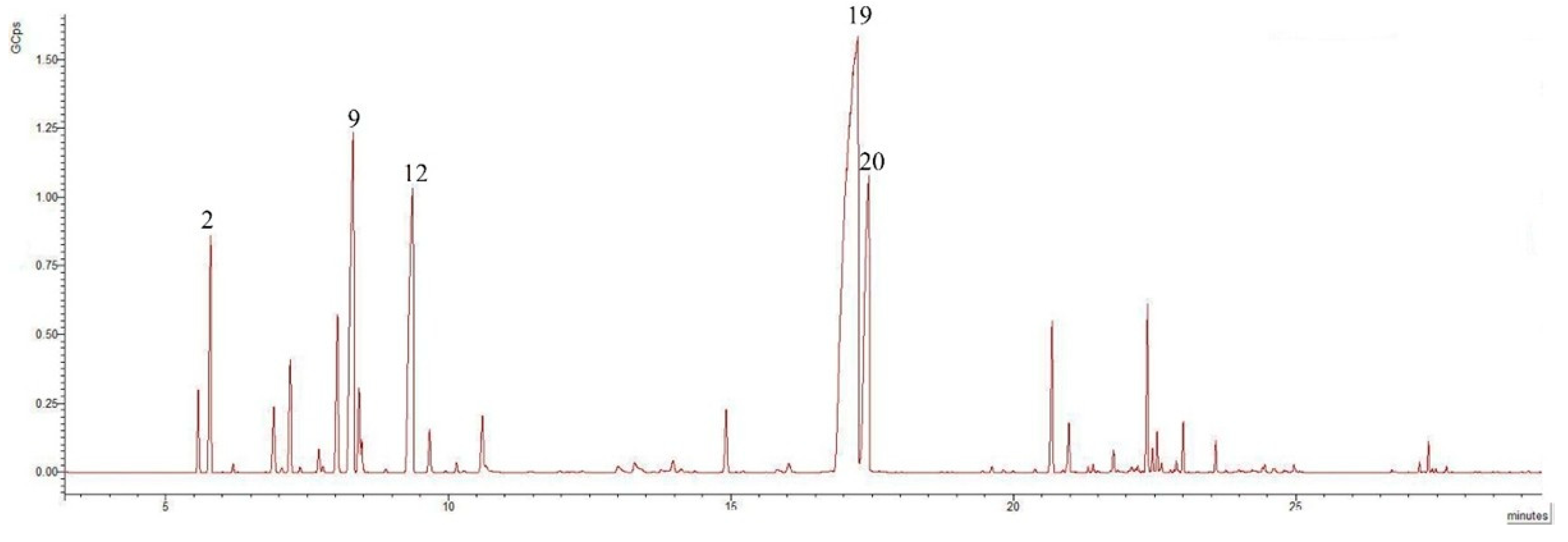 Pharmaceuticals 18 01031 g002